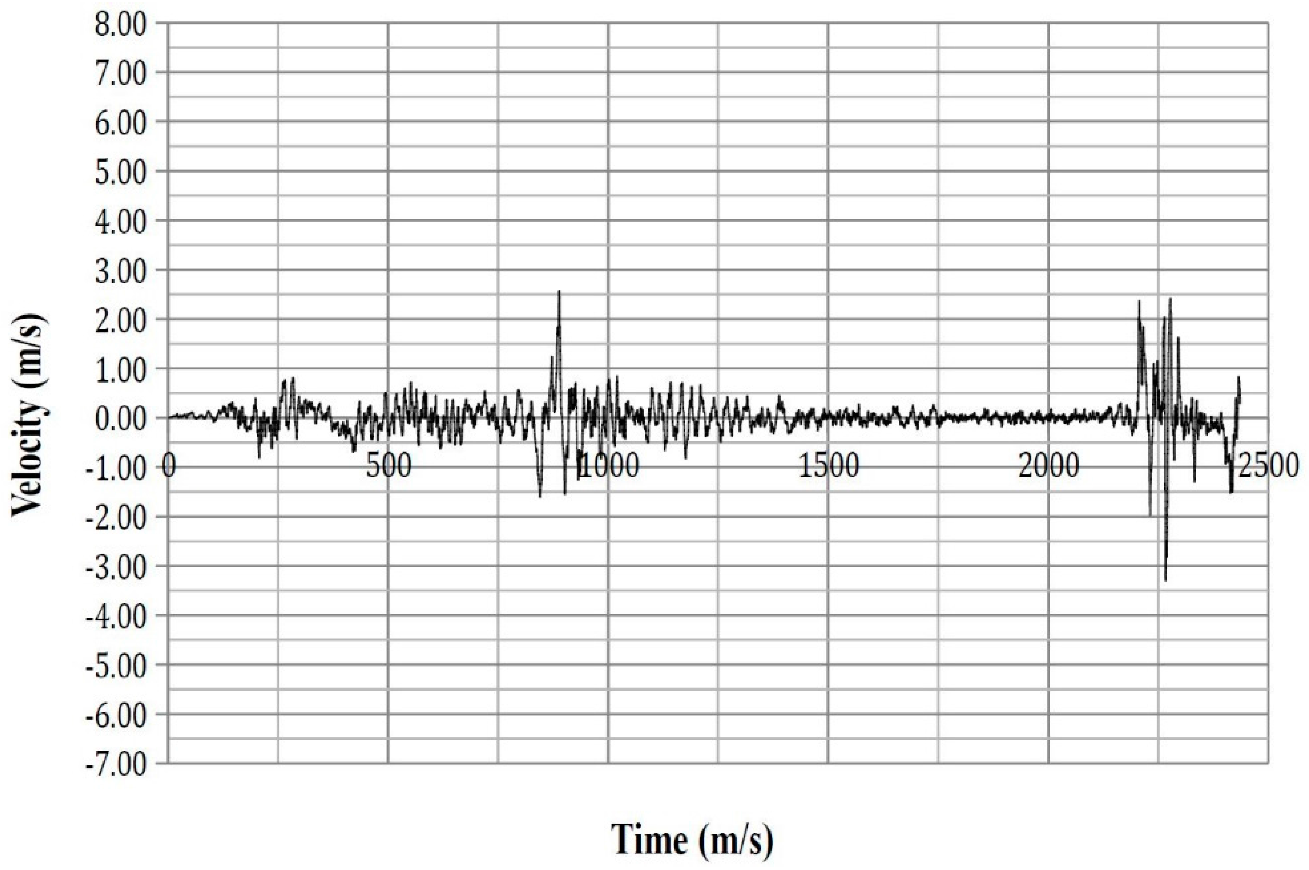 Safety 03 00027 g0a24