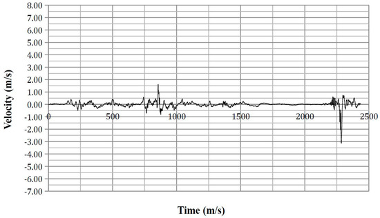 Safety 03 00027 g0a25 550