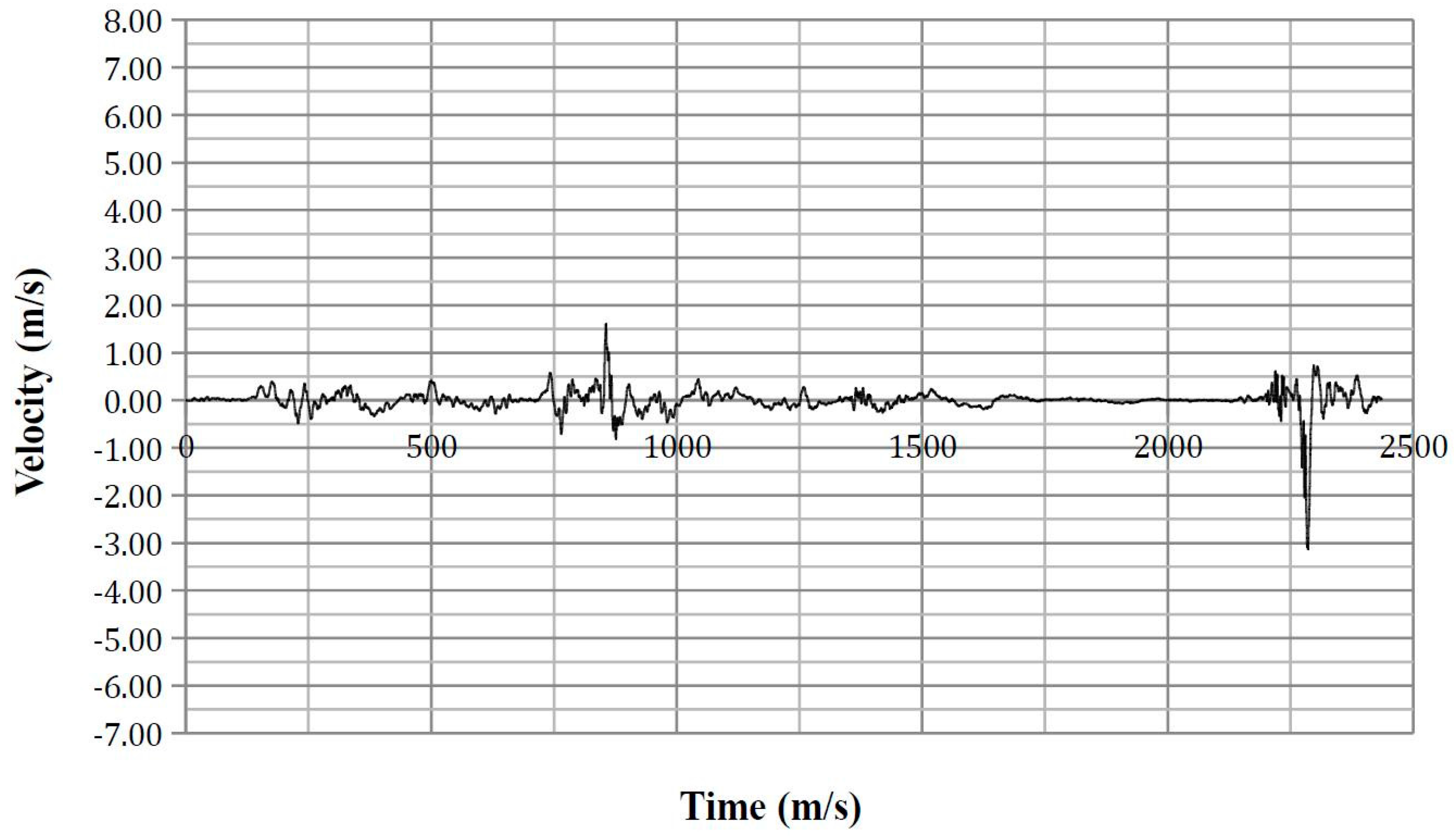 Safety 03 00027 g0a25