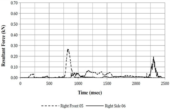 Safety 03 00027 g0a26 550