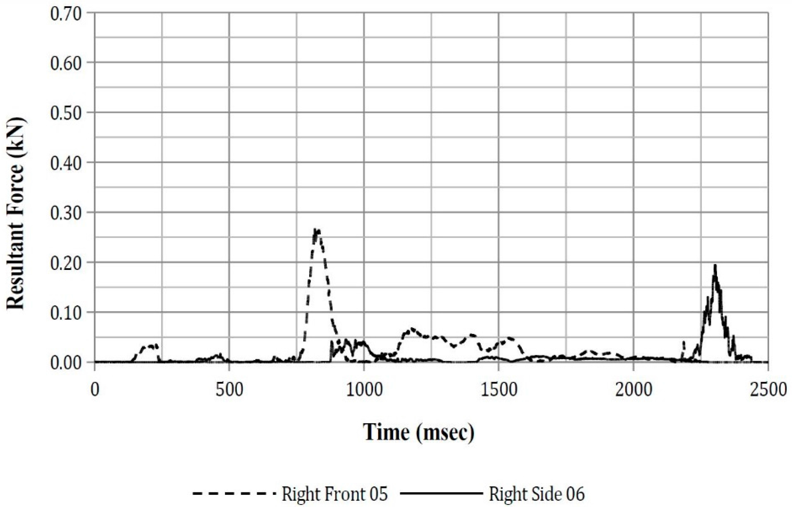 Safety 03 00027 g0a26