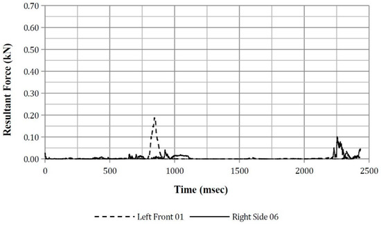 Safety 03 00027 g0a27 550