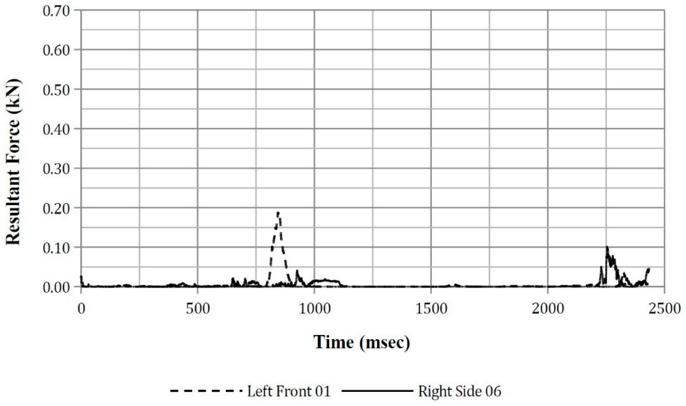 Safety 03 00027 g0a27