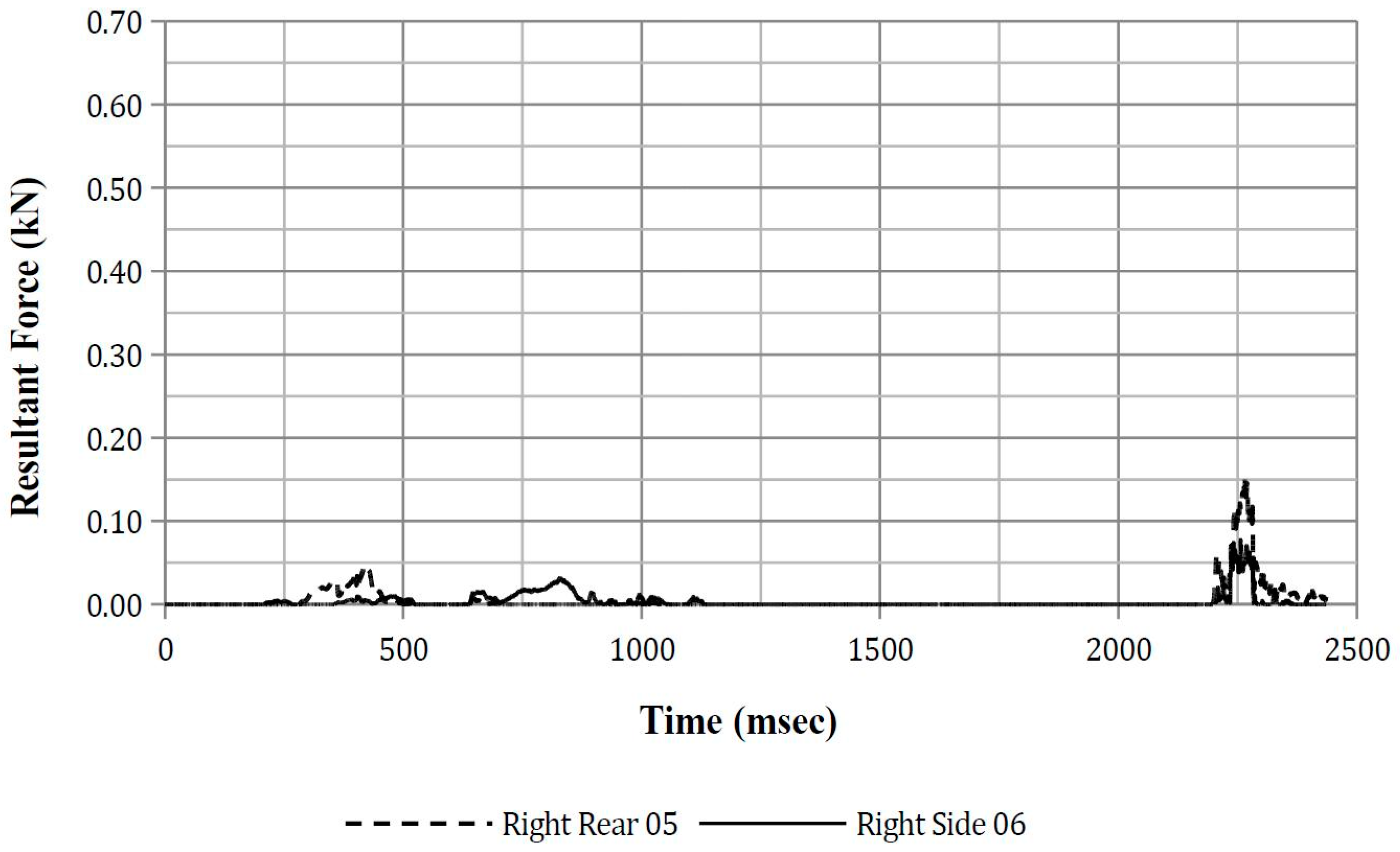 Safety 03 00027 g0a28