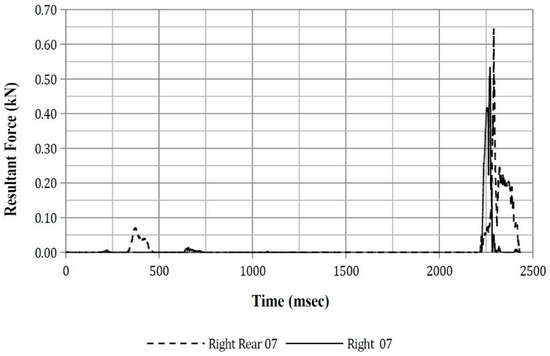 Safety 03 00027 g0a29 550