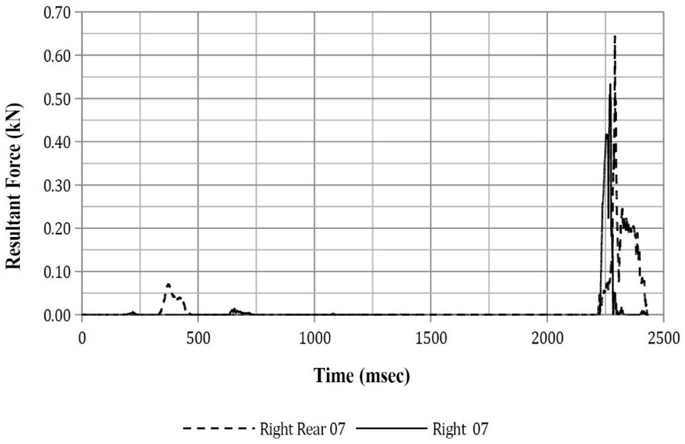 Safety 03 00027 g0a29