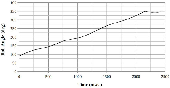 Safety 03 00027 g0a3 550