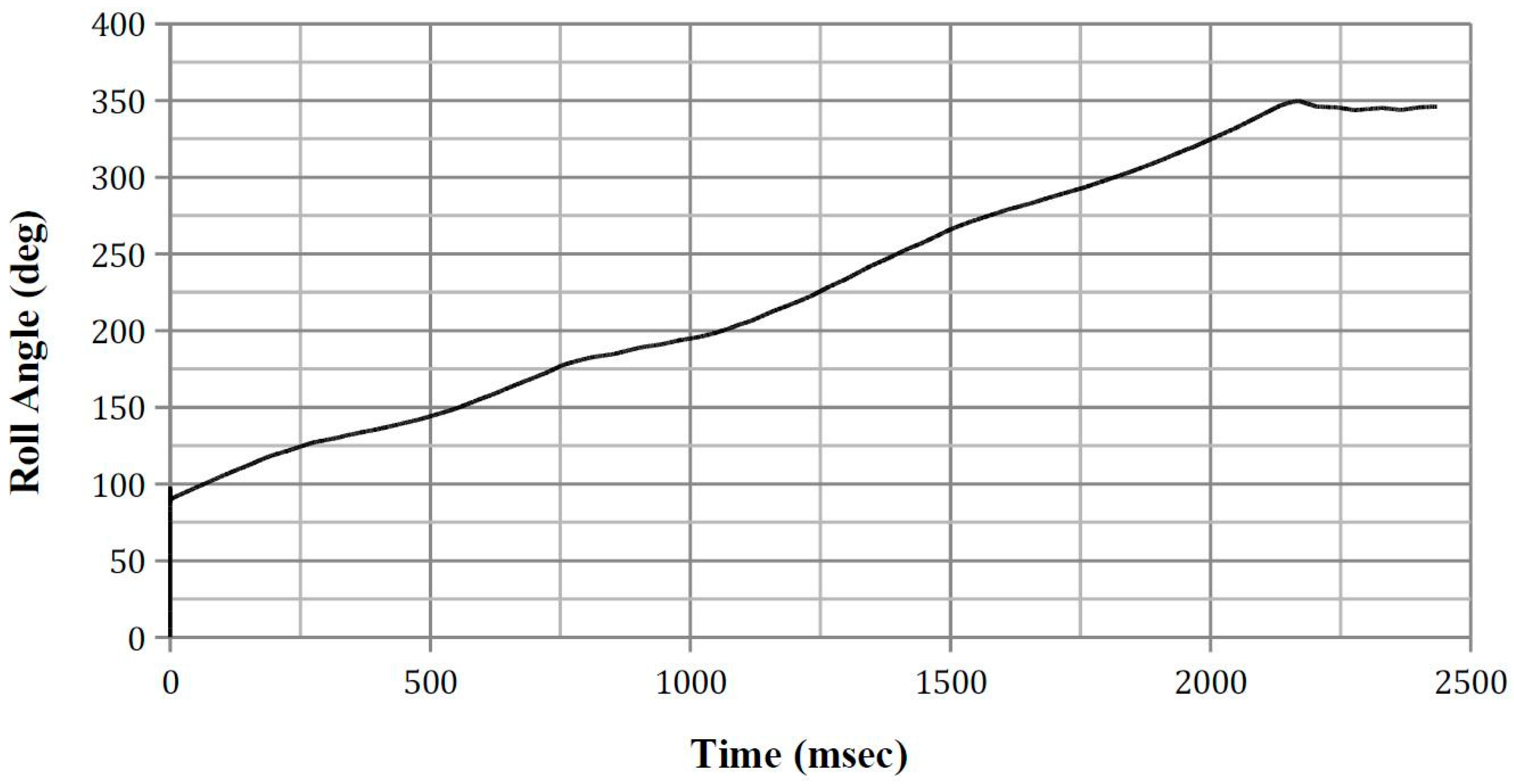 Safety 03 00027 g0a3