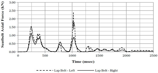 Safety 03 00027 g0a30 550
