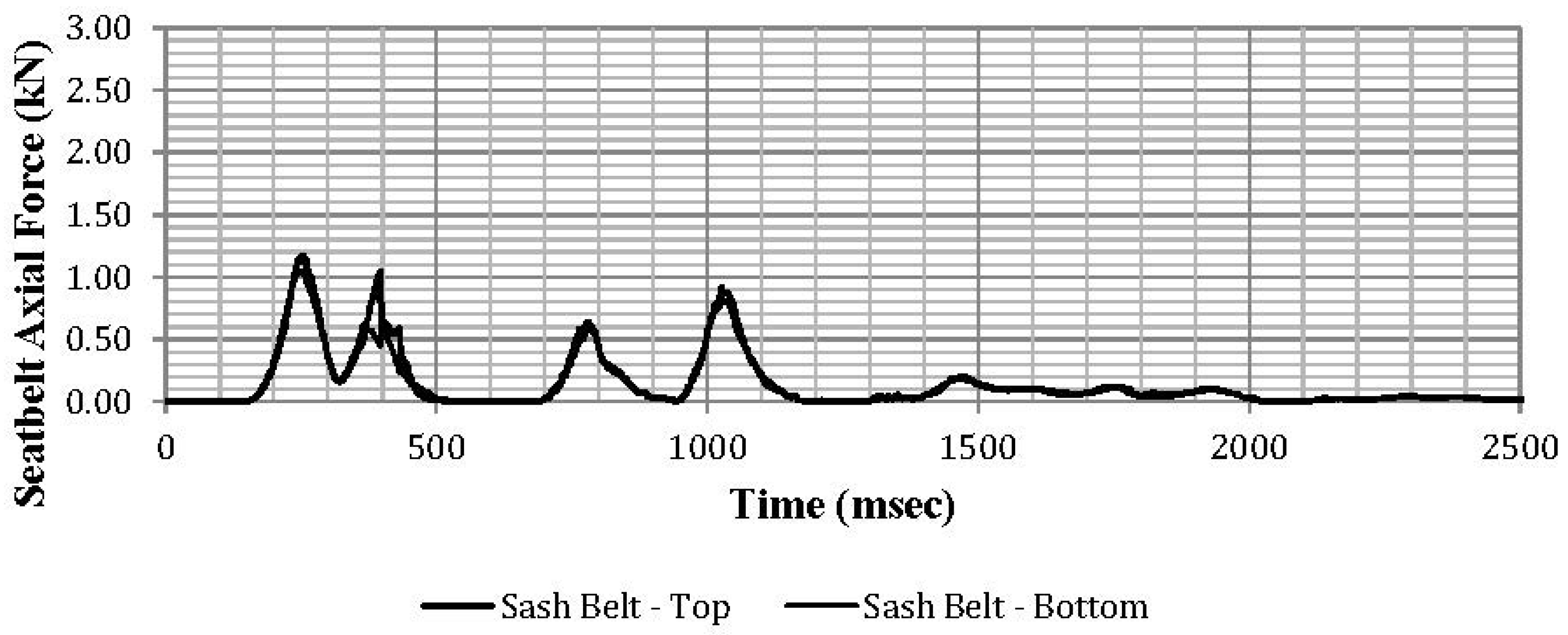 Safety 03 00027 g0a31