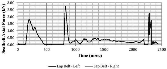 Safety 03 00027 g0a32 550