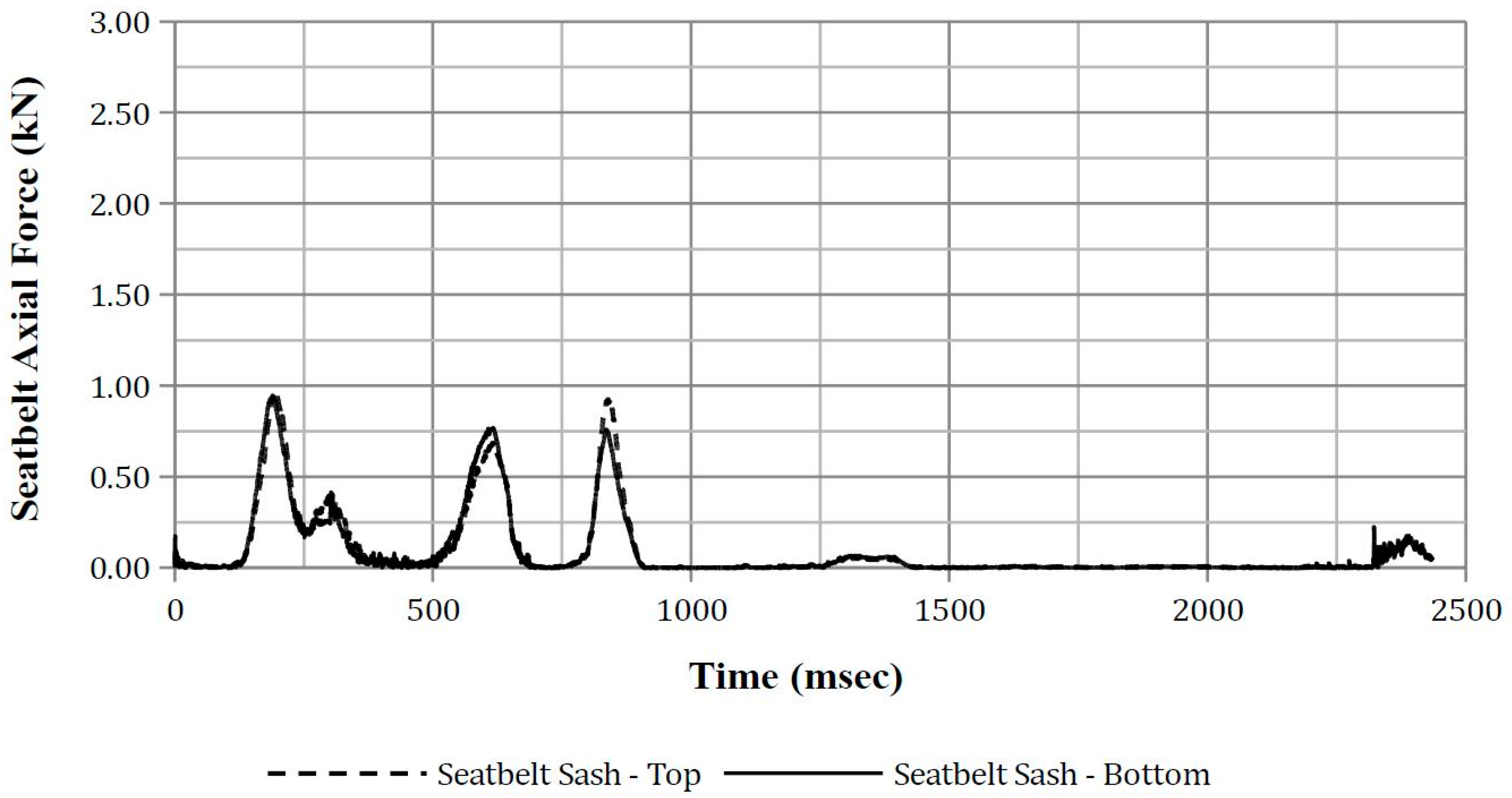 Safety 03 00027 g0a33