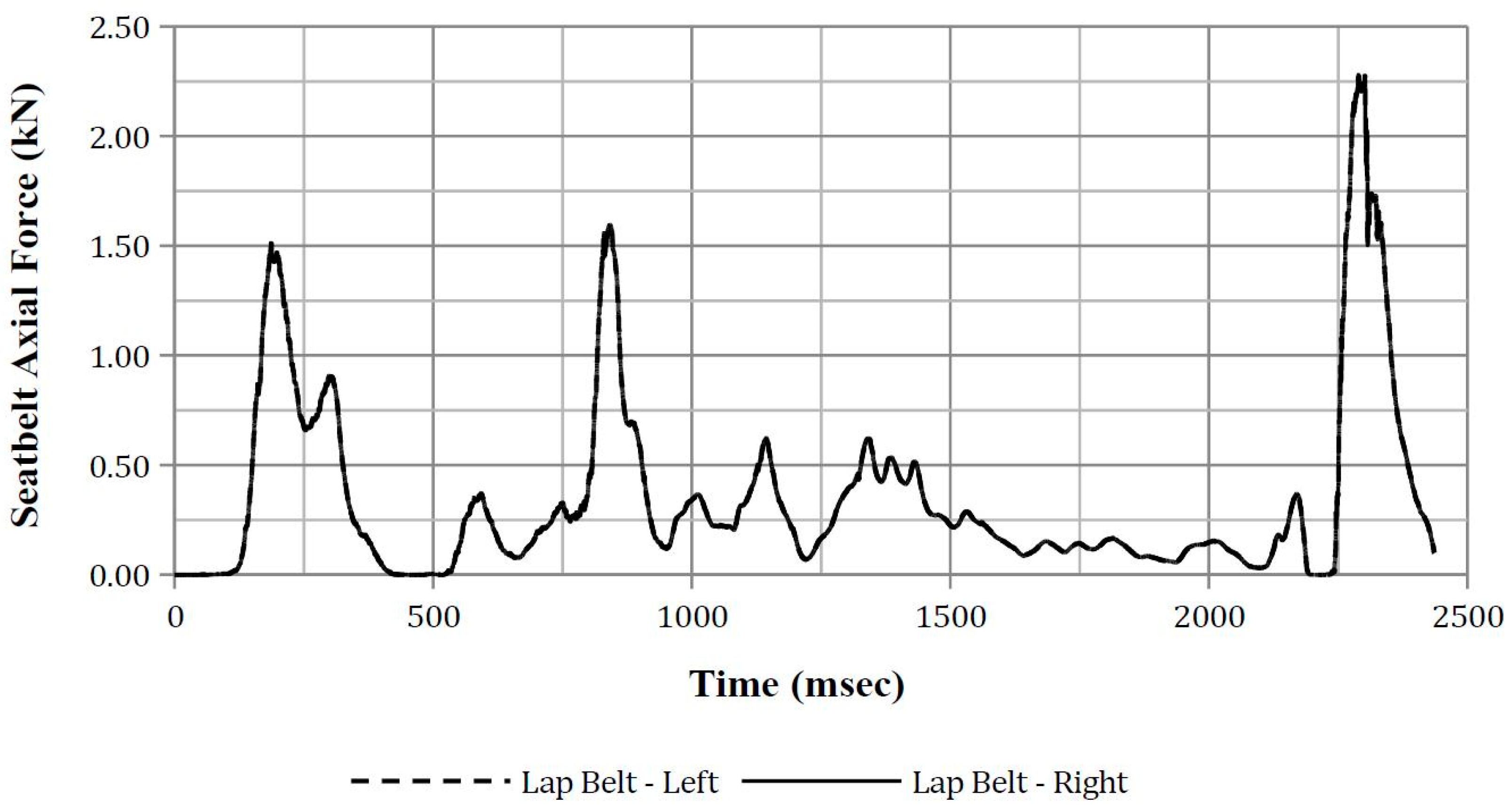 Safety 03 00027 g0a34