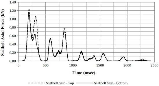 Safety 03 00027 g0a35 550