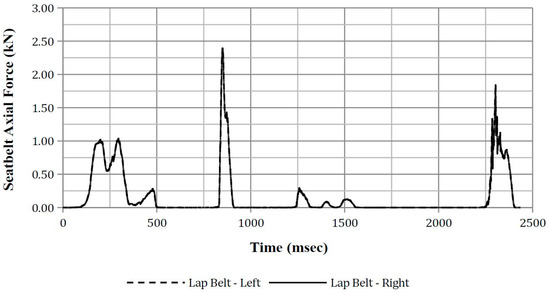 Safety 03 00027 g0a36 550