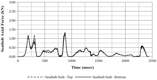 Safety 03 00027 g0a37 550