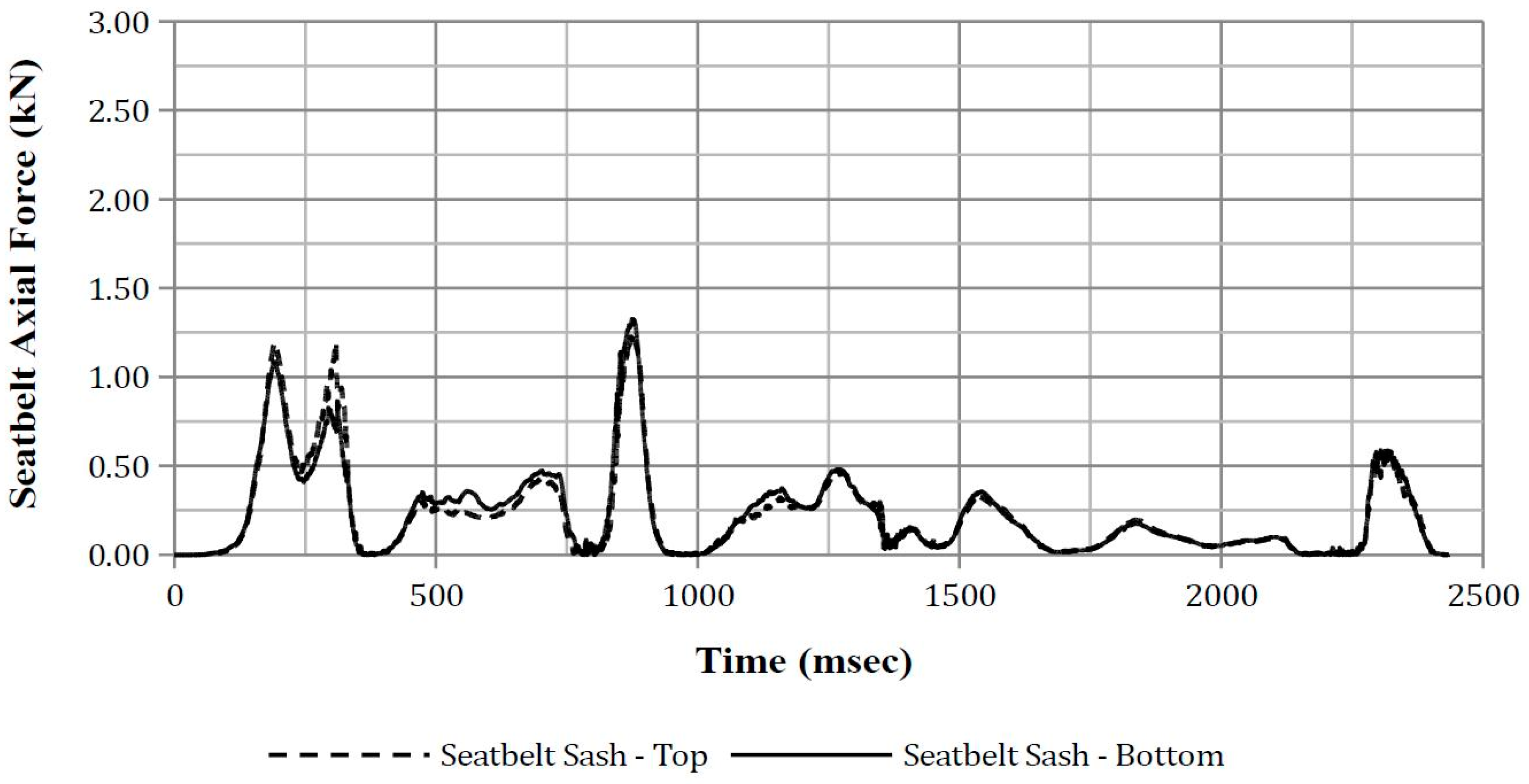 Safety 03 00027 g0a37