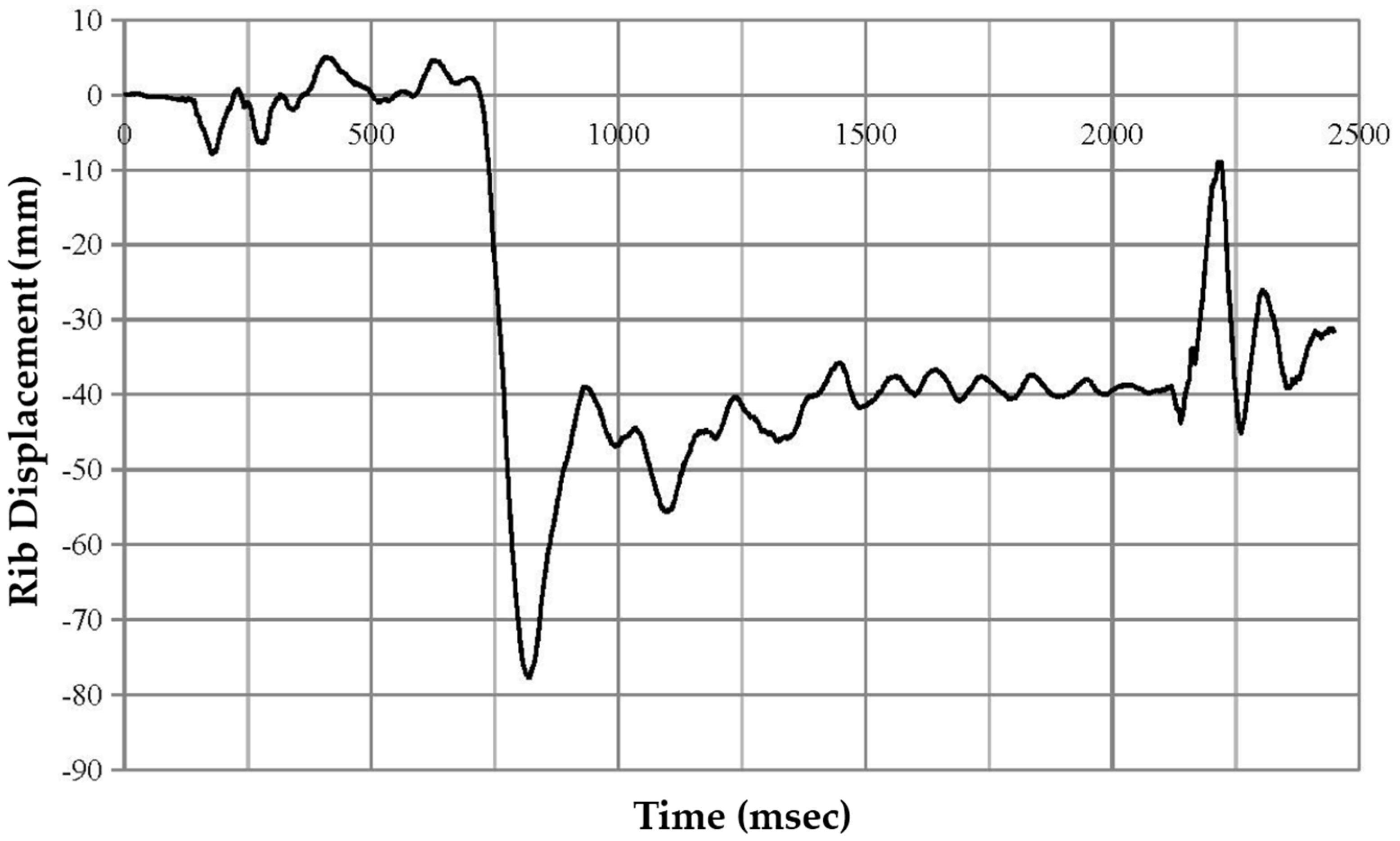 Safety 03 00027 g0a5