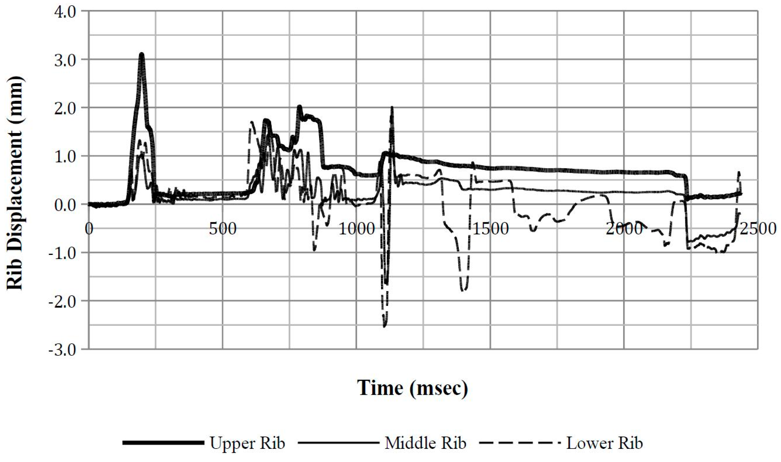 Safety 03 00027 g0a6