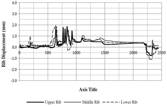 Safety 03 00027 g0a7 550