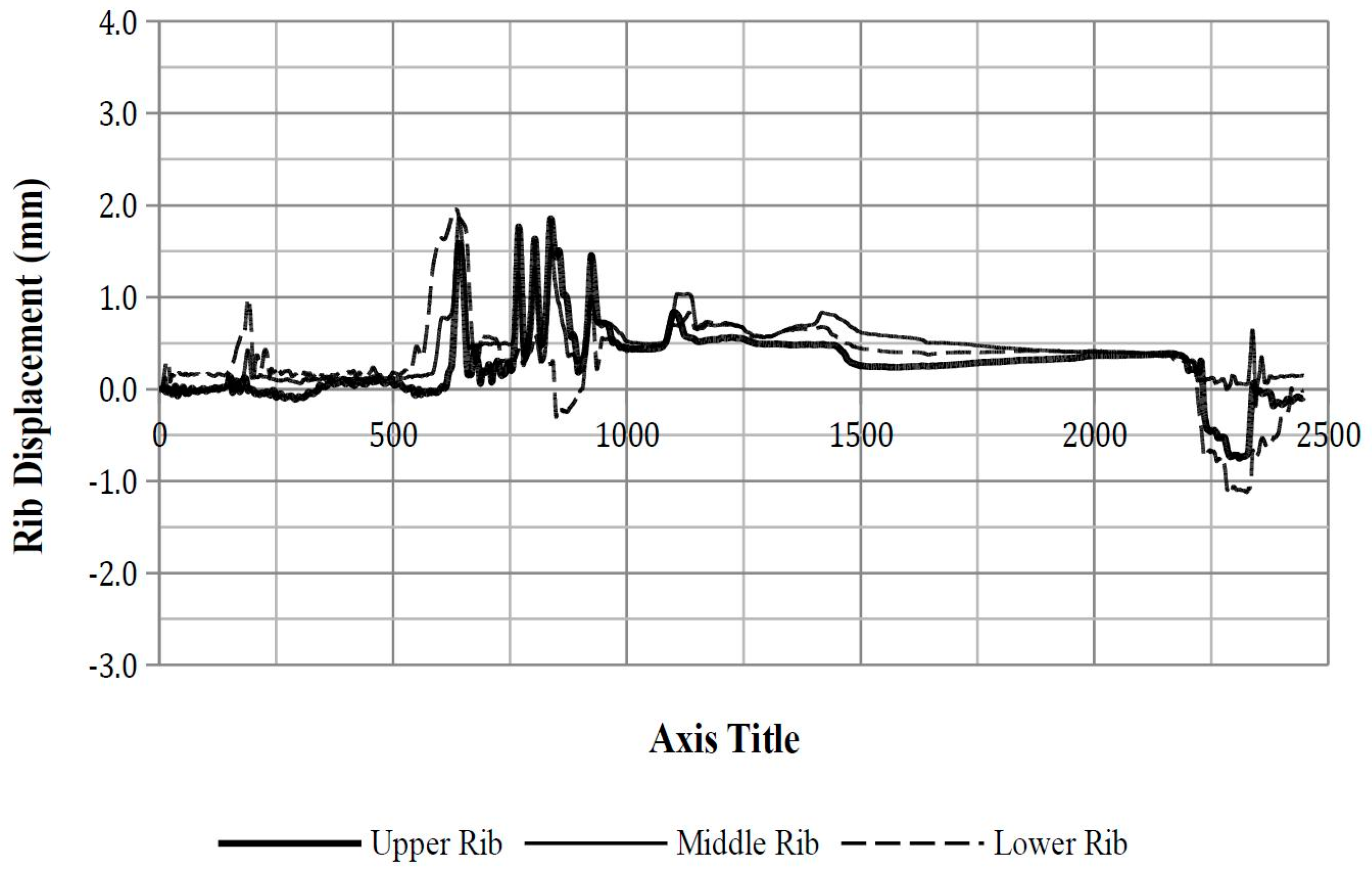 Safety 03 00027 g0a7