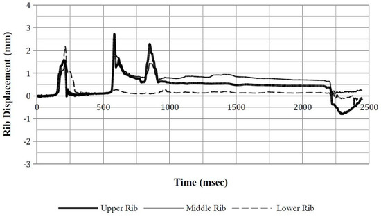 Safety 03 00027 g0a8 550