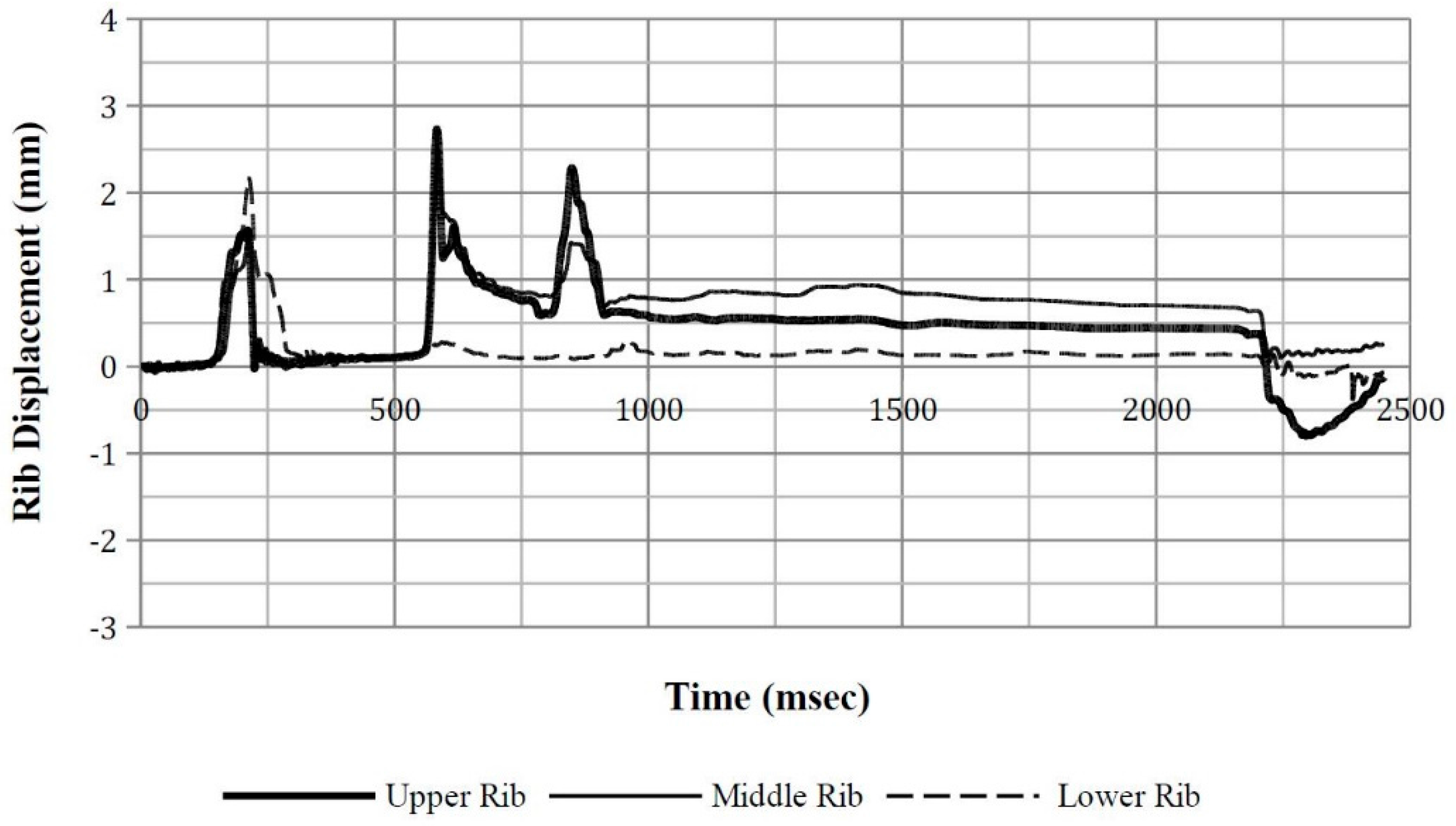 Safety 03 00027 g0a8