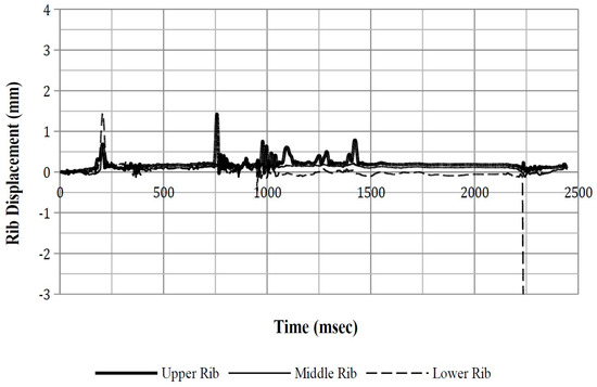 Safety 03 00027 g0a9 550