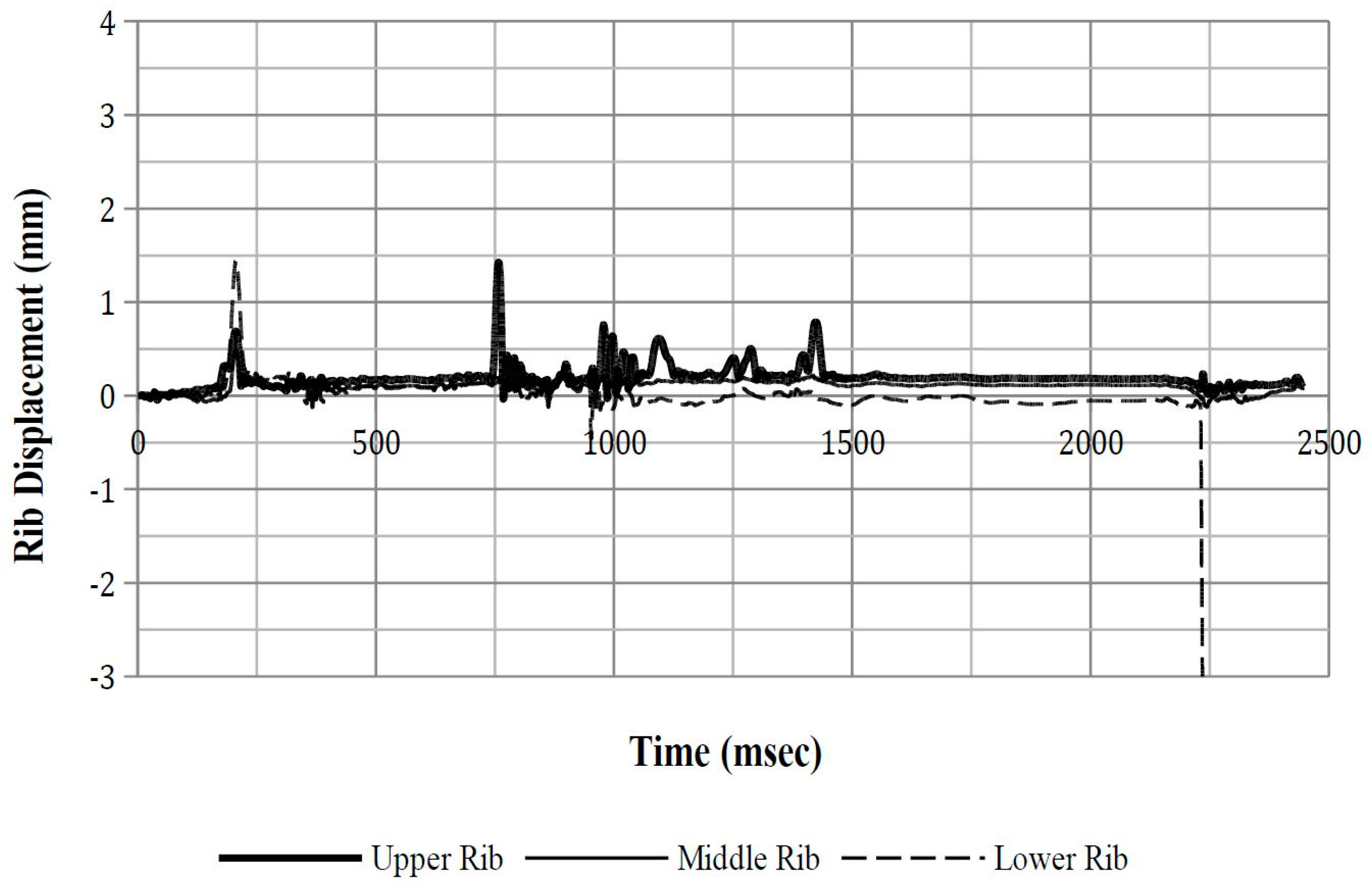 Safety 03 00027 g0a9