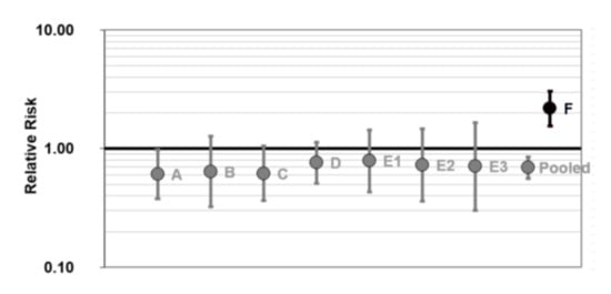 Safety 03 00028 f0a1 550