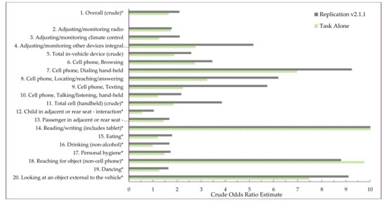 Safety 03 00028 f0a2 550