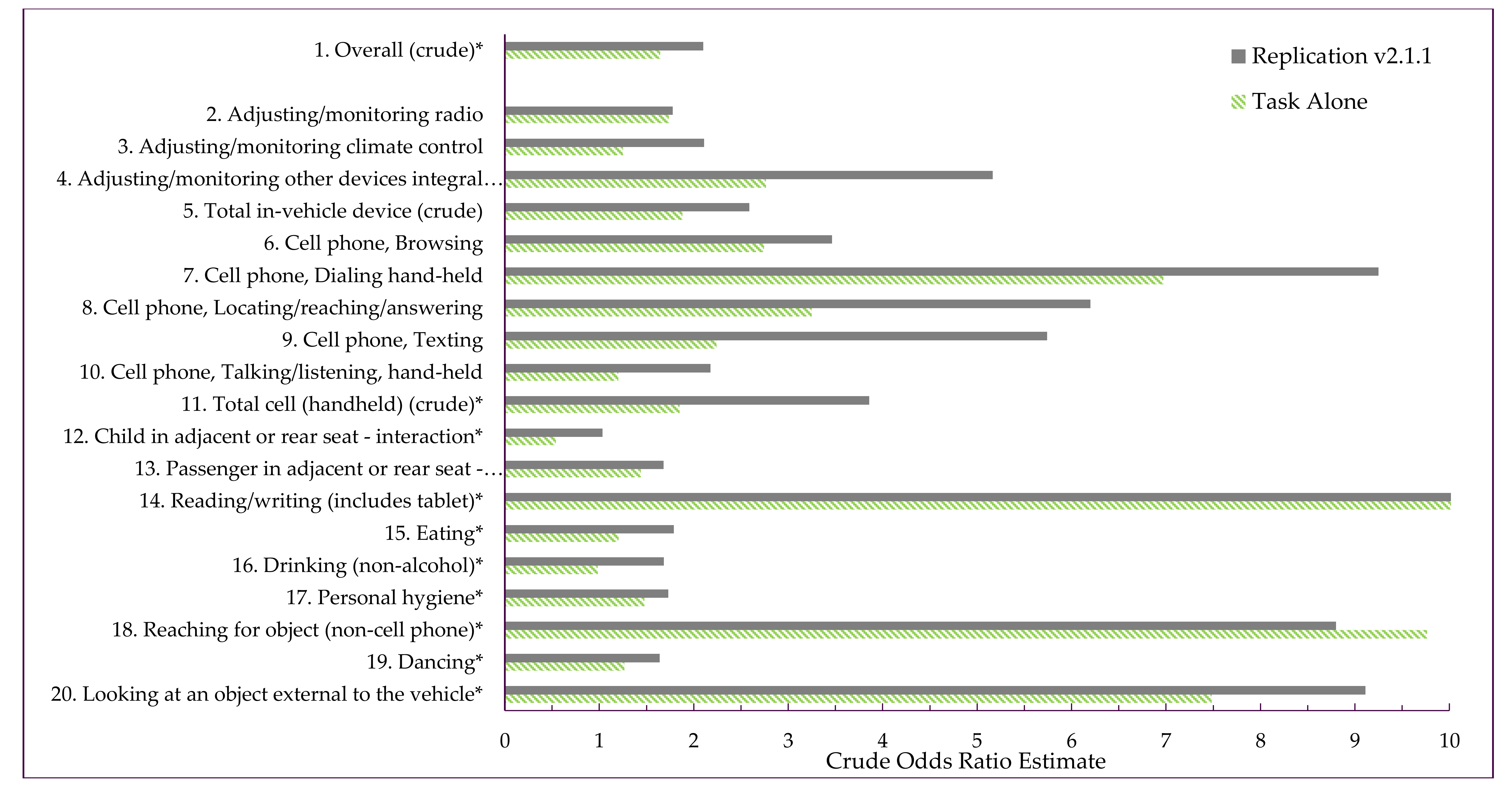 Safety 03 00028 f0a2