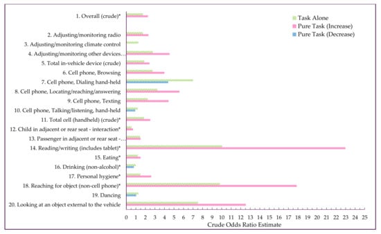 Safety 03 00028 f0a3 550
