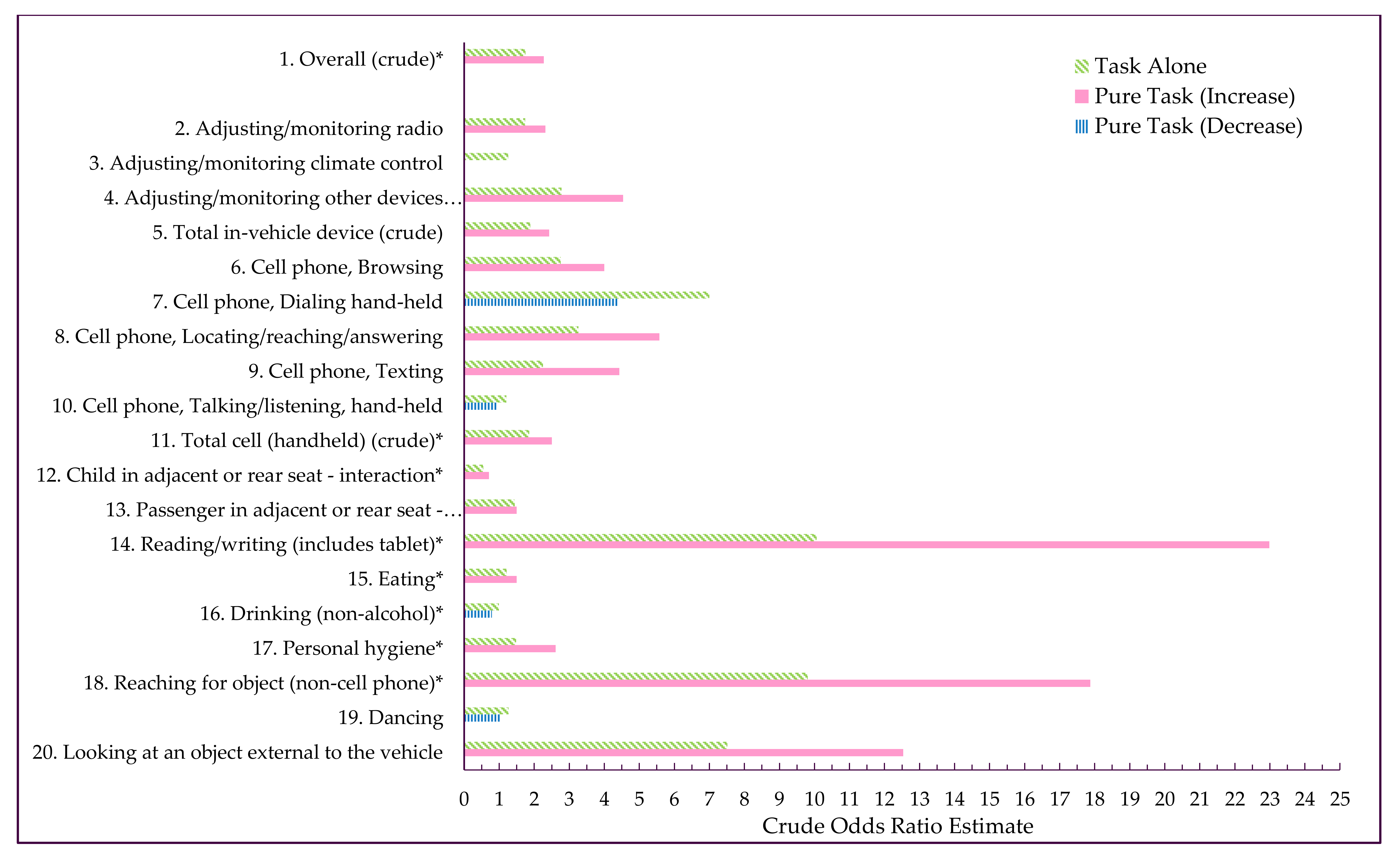Safety 03 00028 f0a3