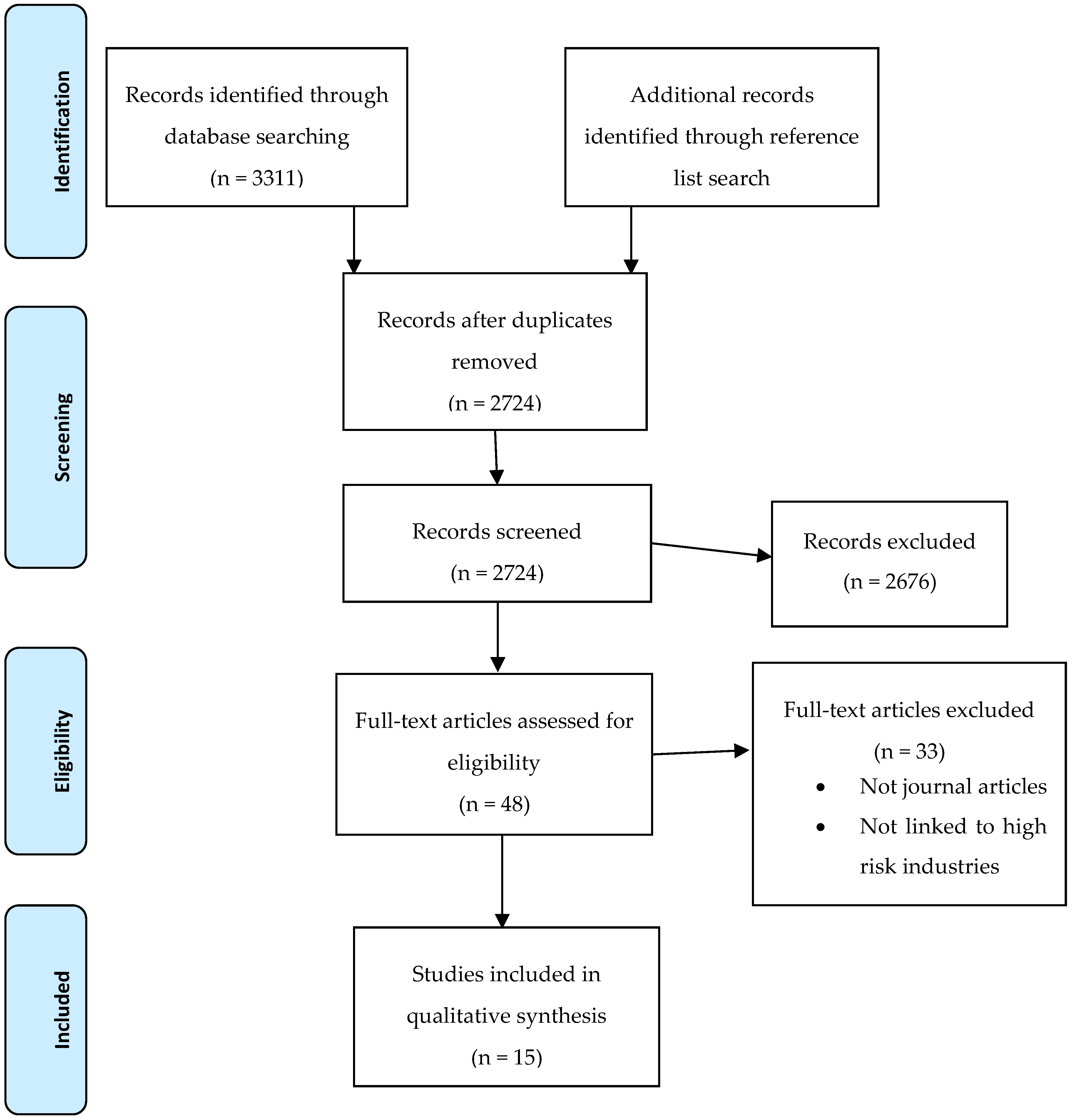 Safety 04 00006 g001