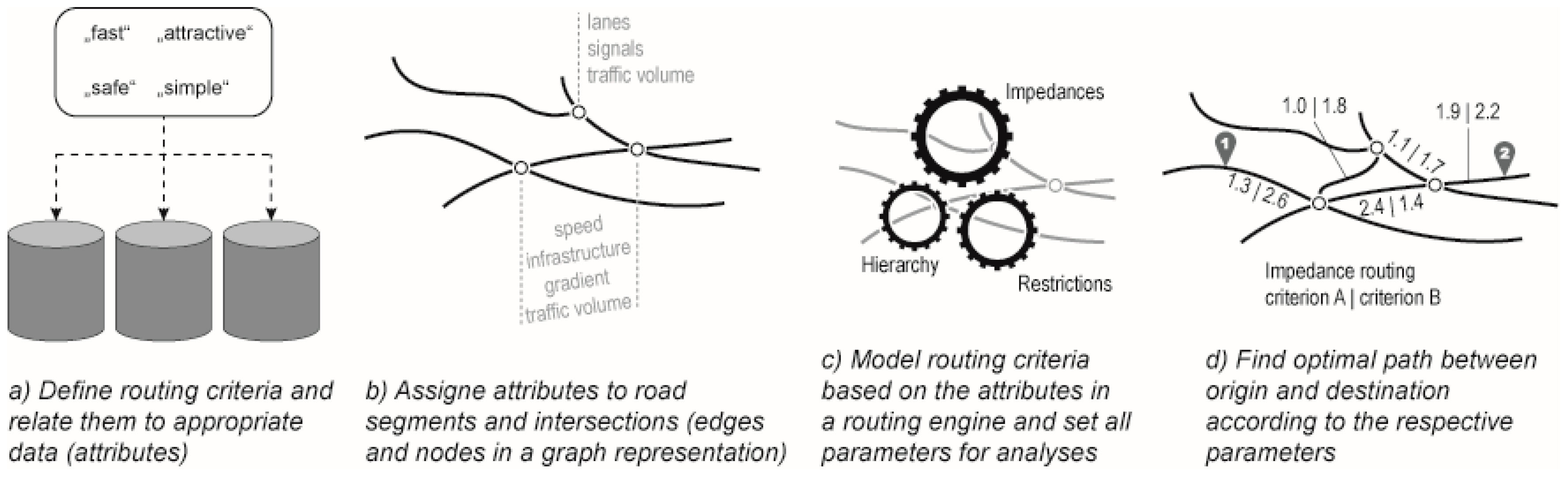 Safety 04 00009 g001