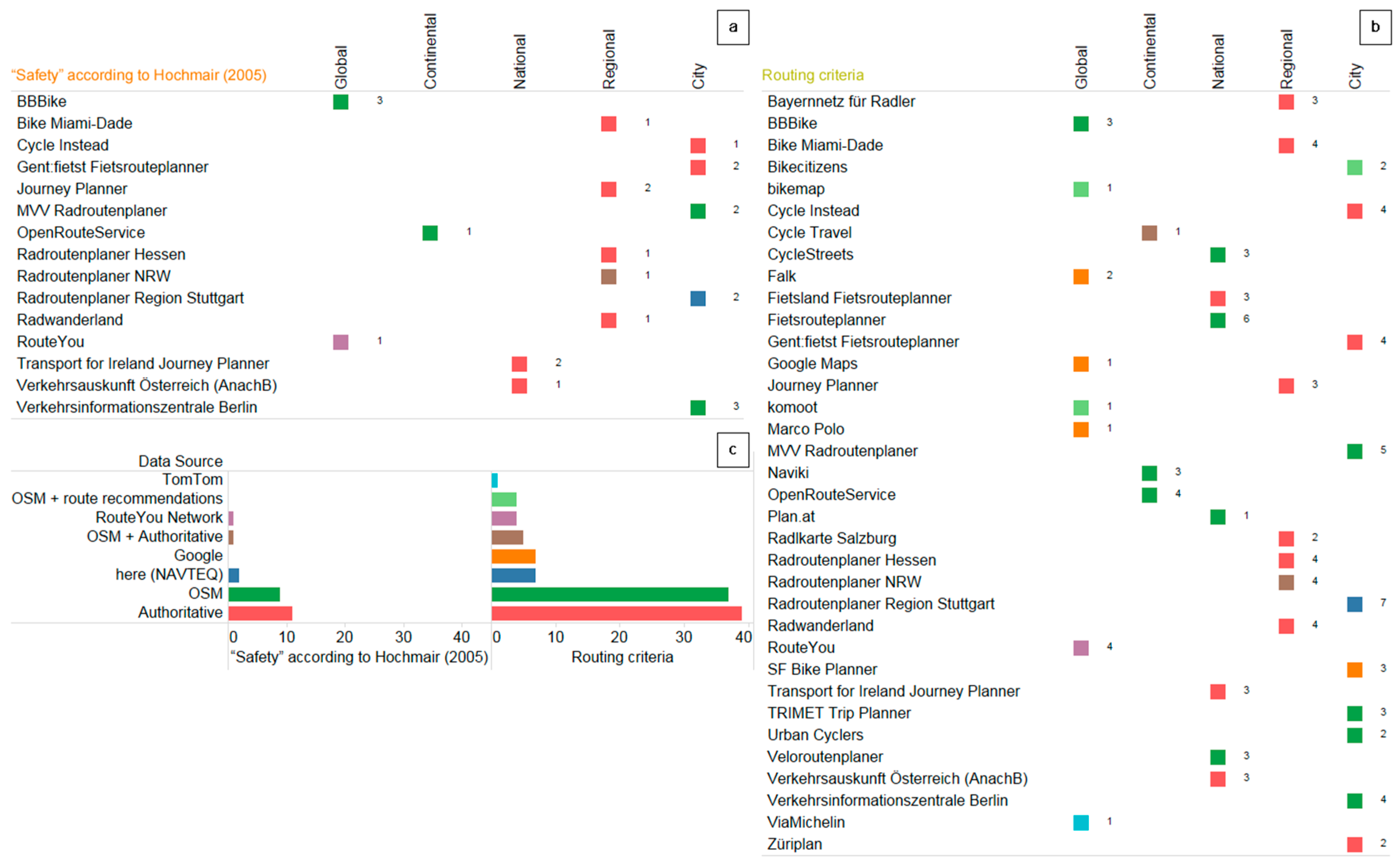 Safety 04 00009 g005