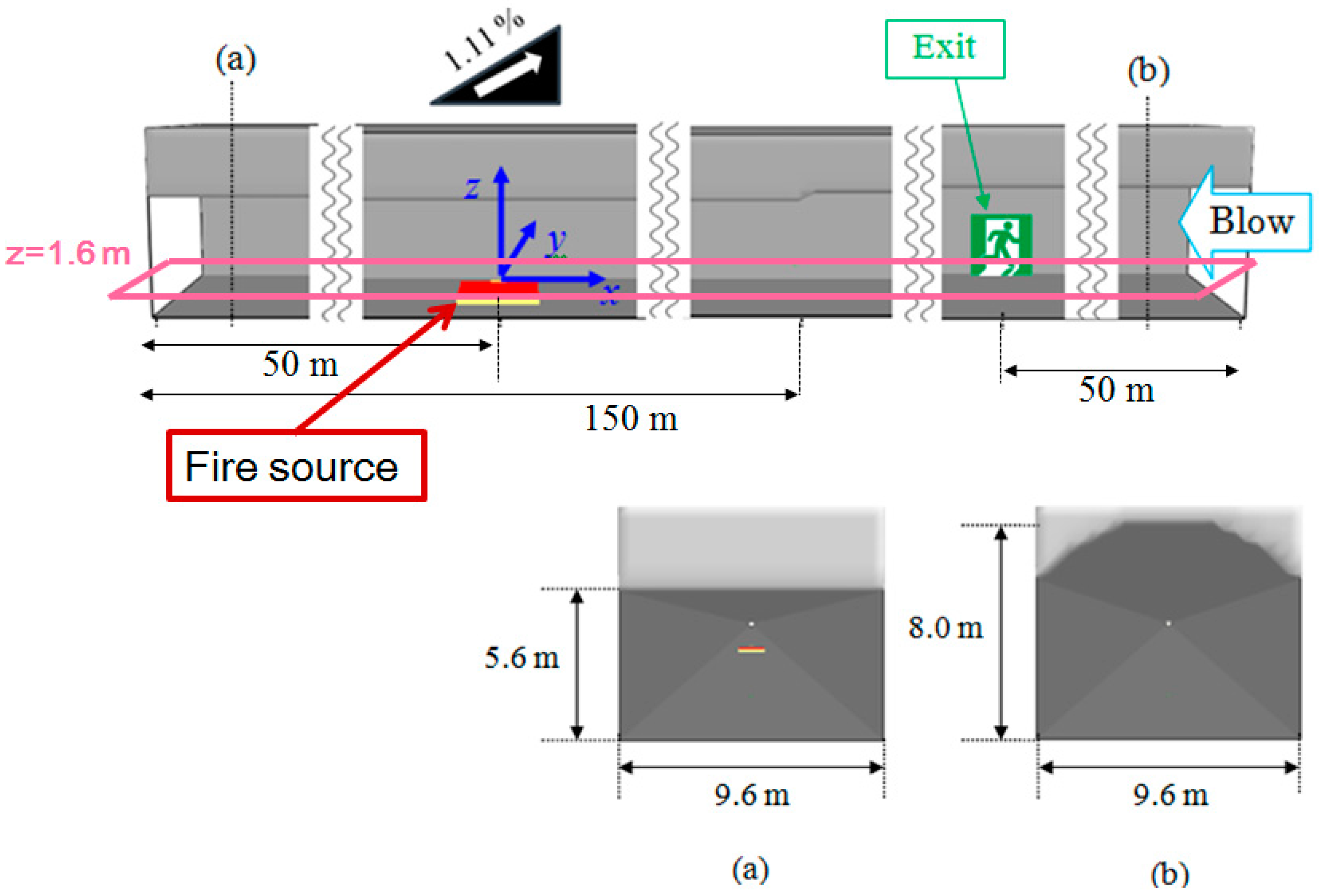Safety 04 00012 g001 Safety 04 00012 g001