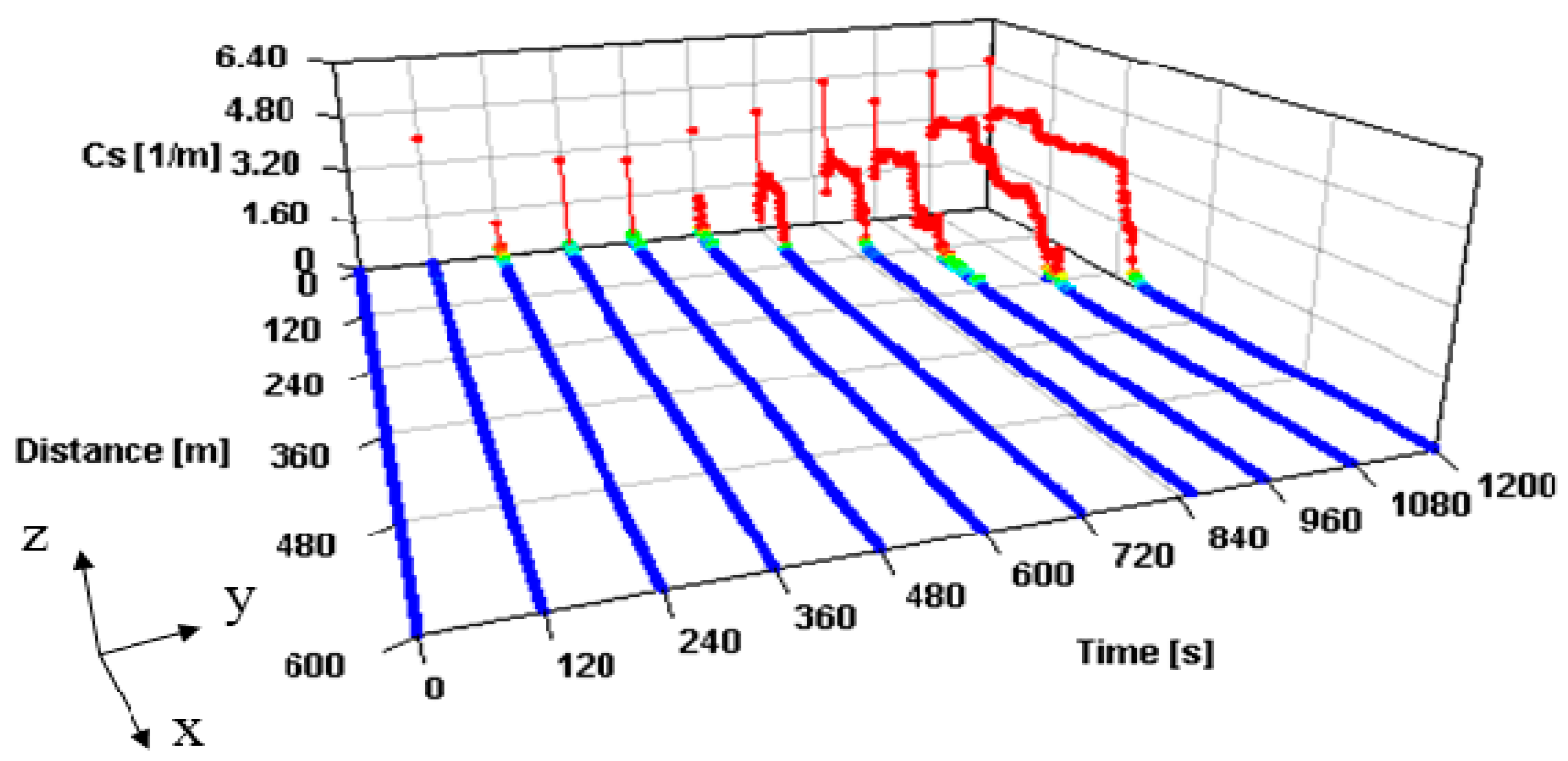 Safety 04 00012 g011 Safety 04 00012 g011