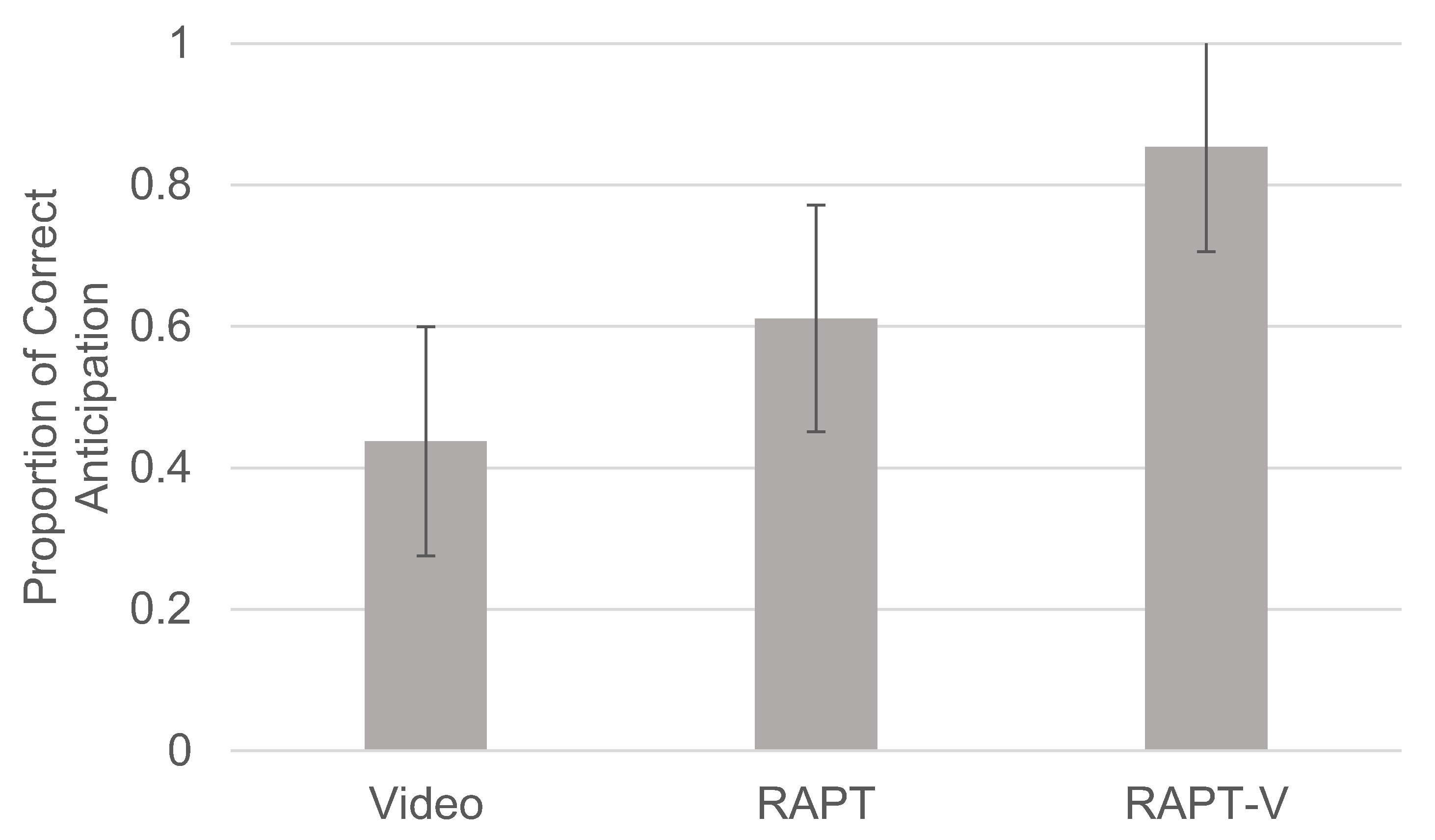 Safety 04 00018 g001