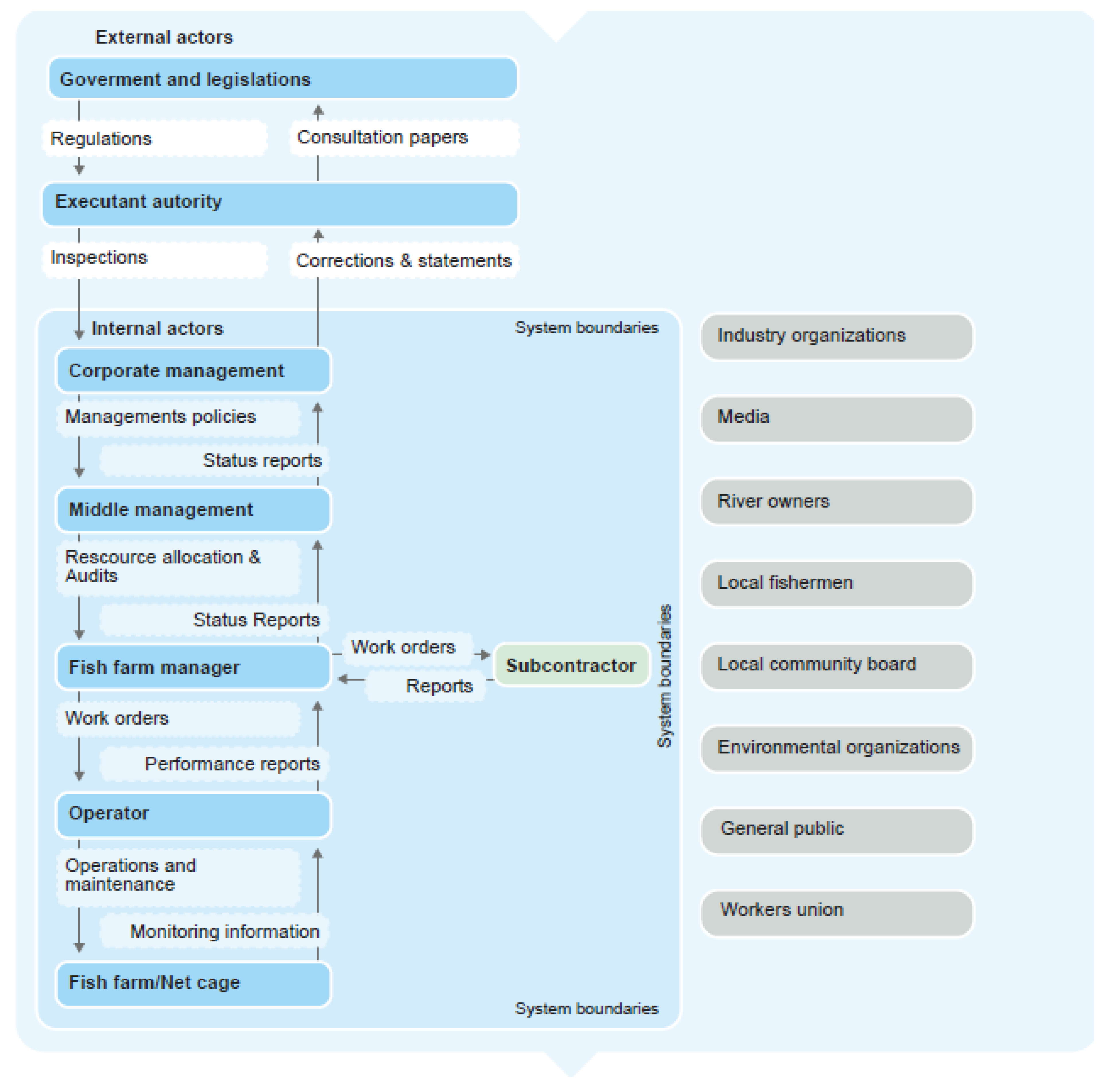 Safety 04 00019 g002