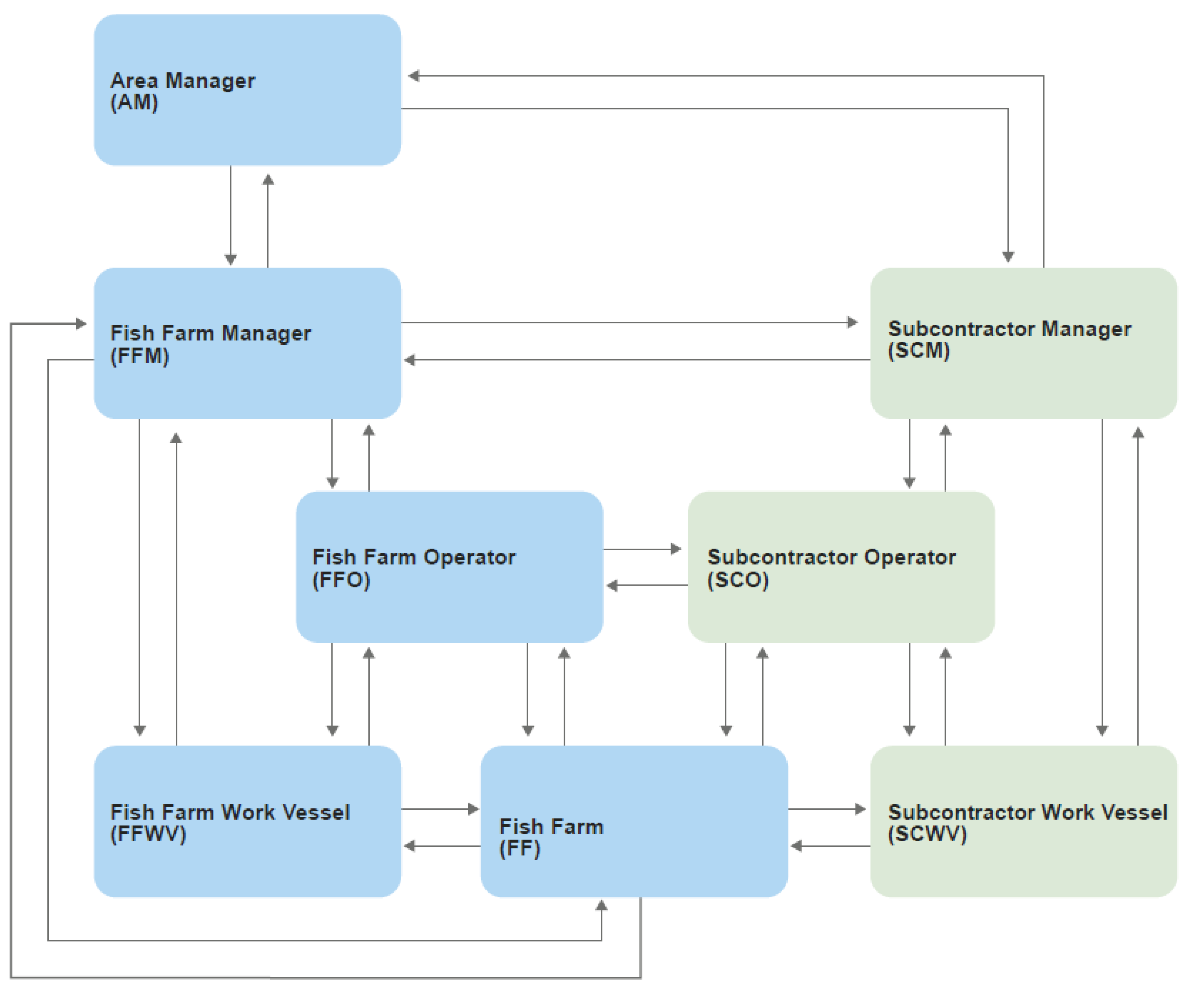 Safety 04 00019 g003