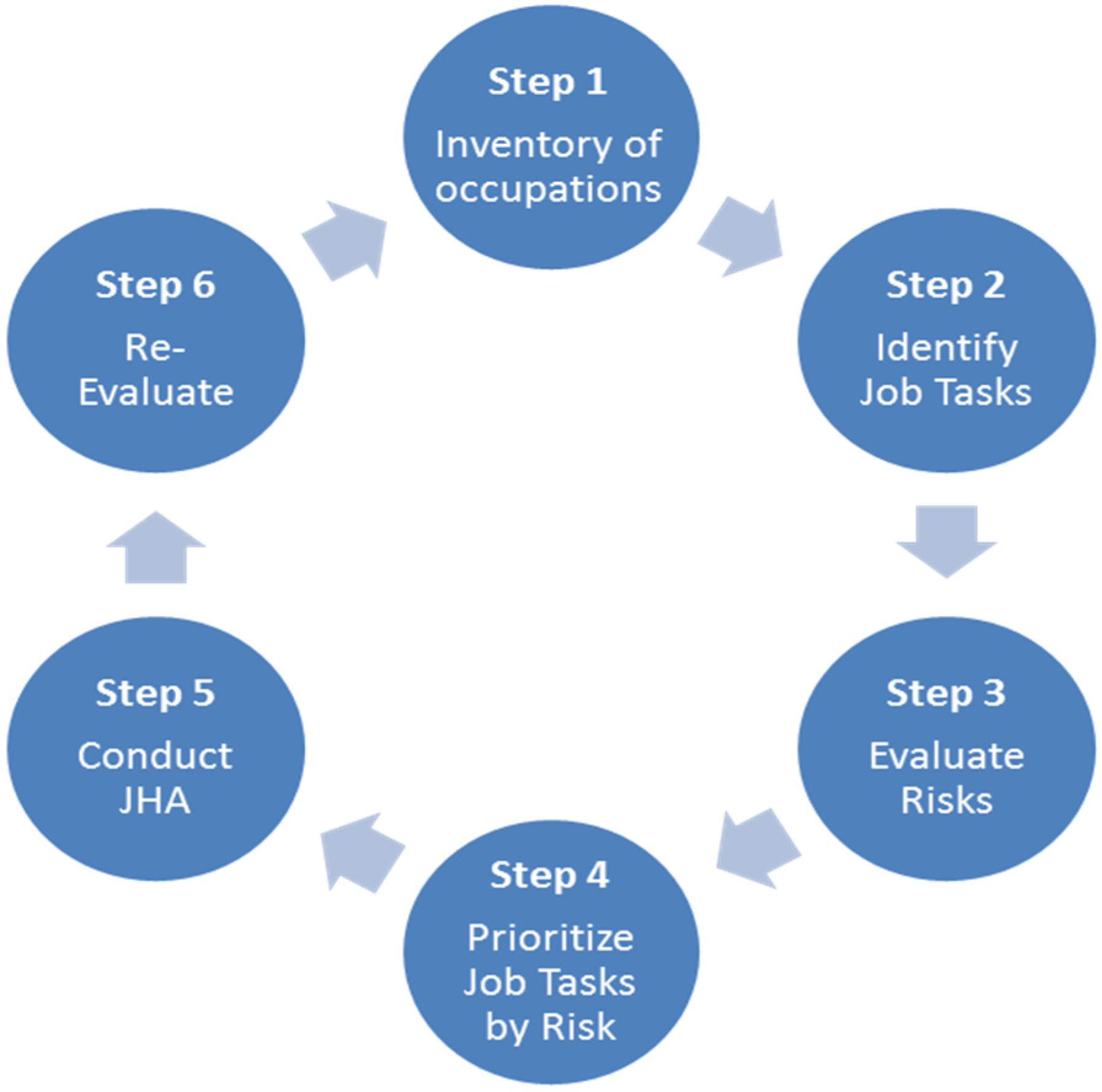 Safety 04 00021 g003