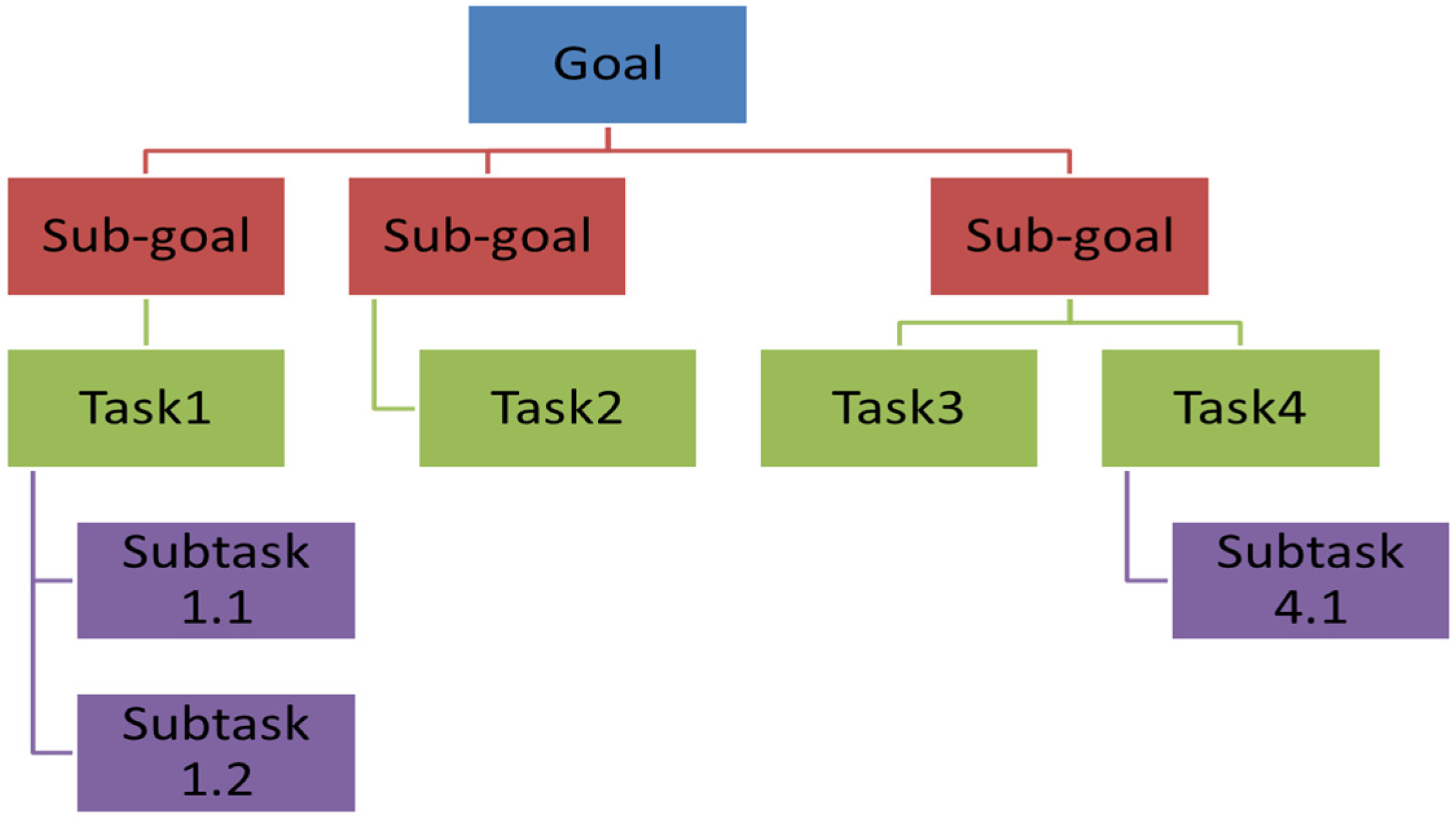 Safety 04 00021 g004