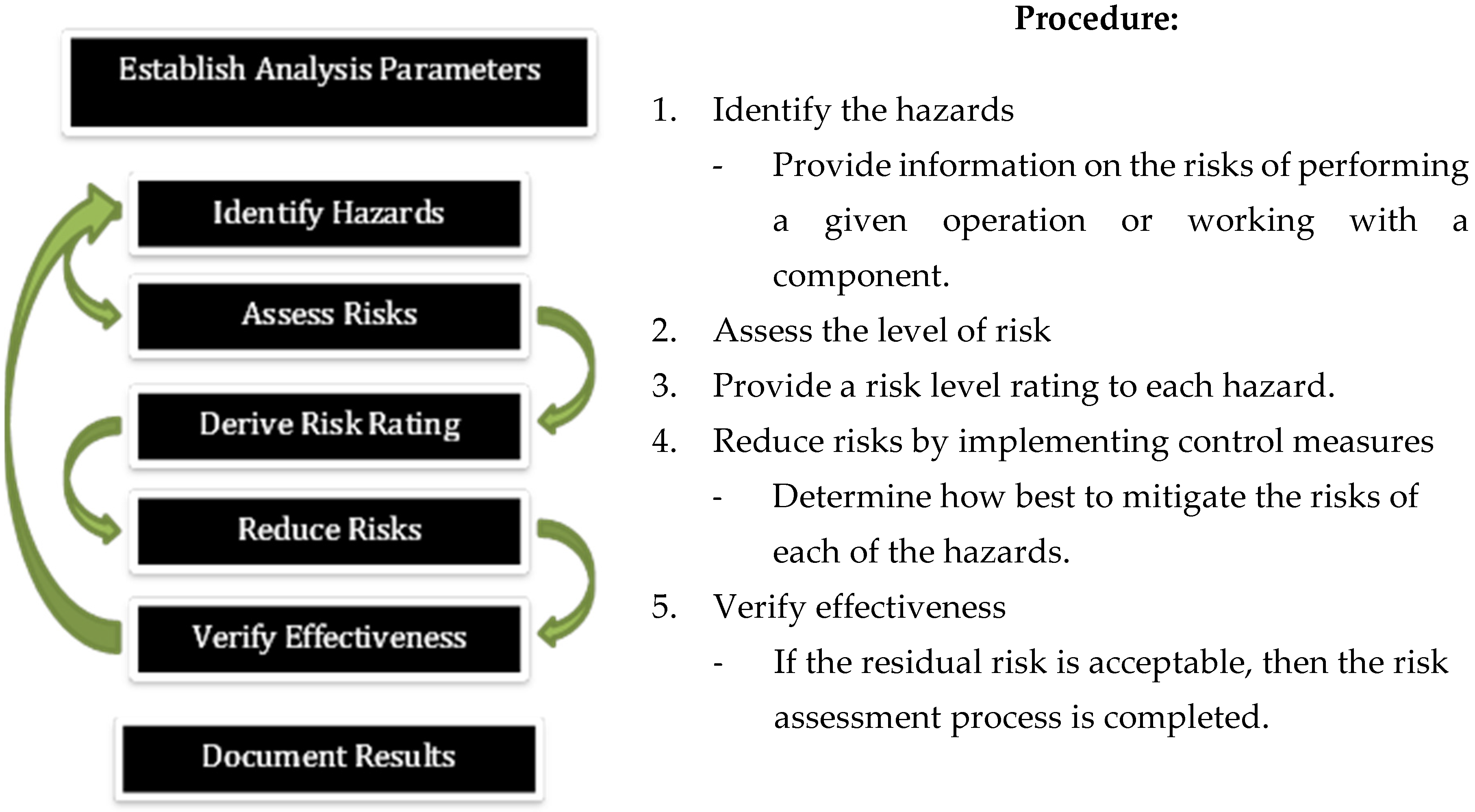 Safety 04 00021 g005