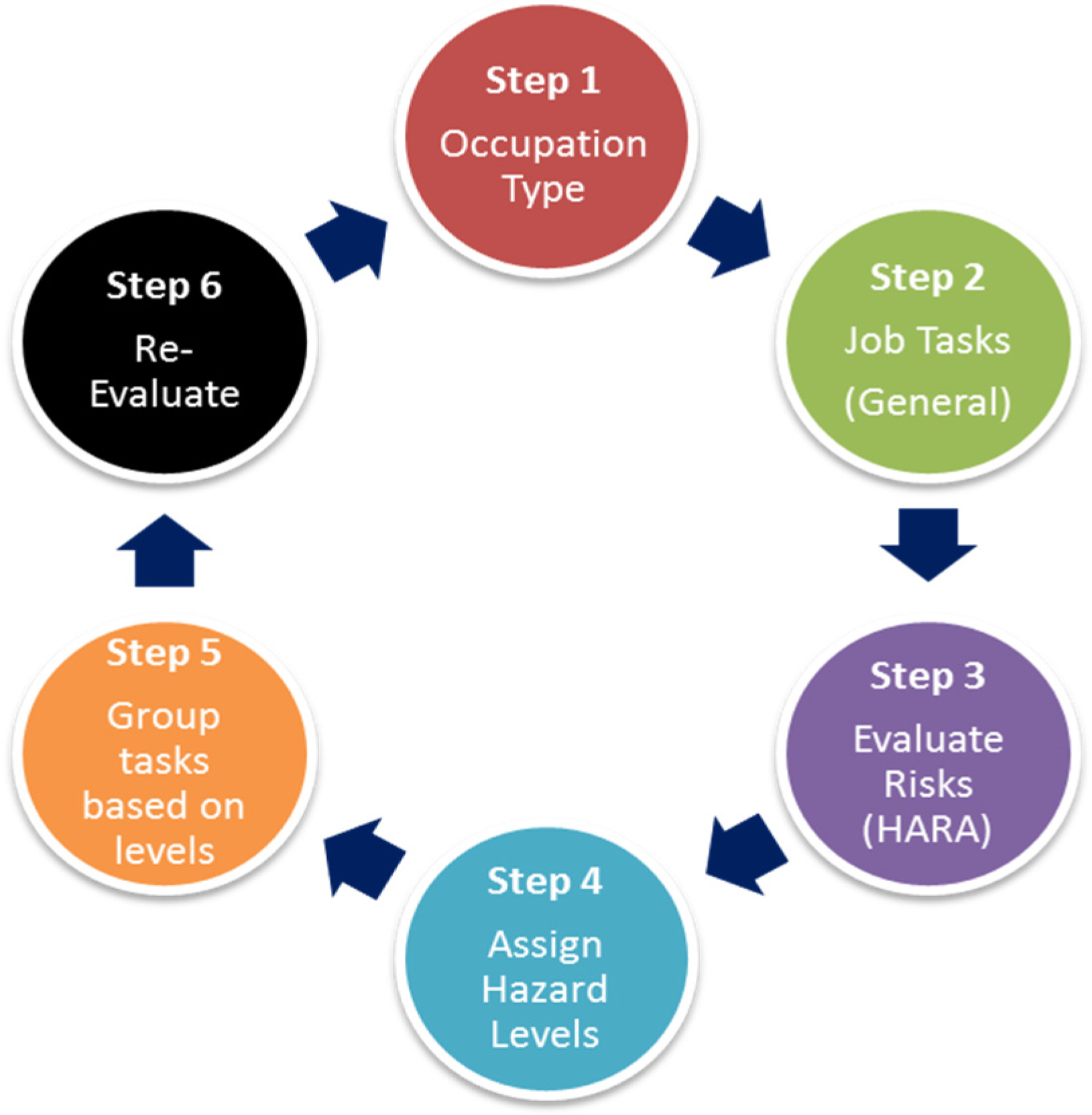 Safety 04 00021 g006