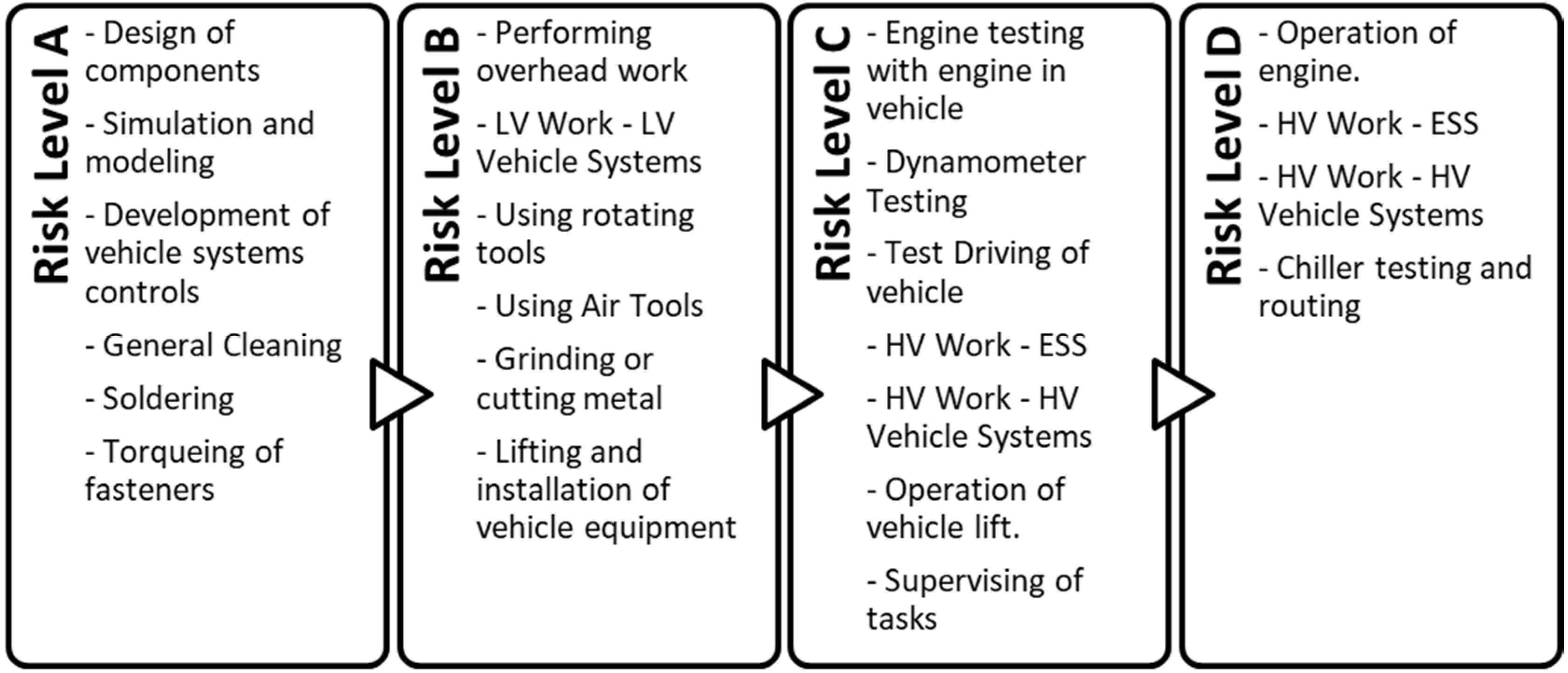 Safety 04 00021 g008