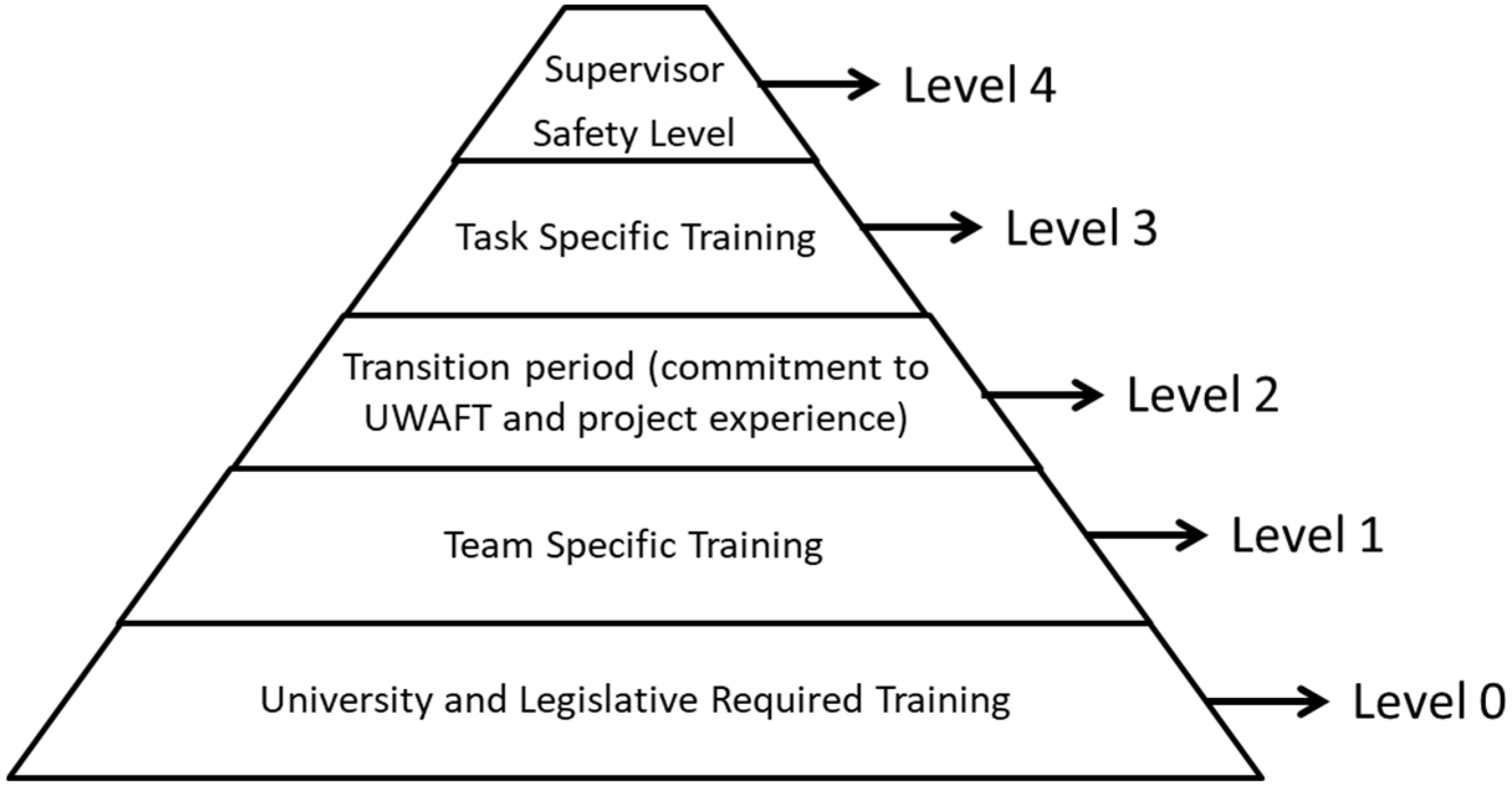 Safety 04 00021 g011