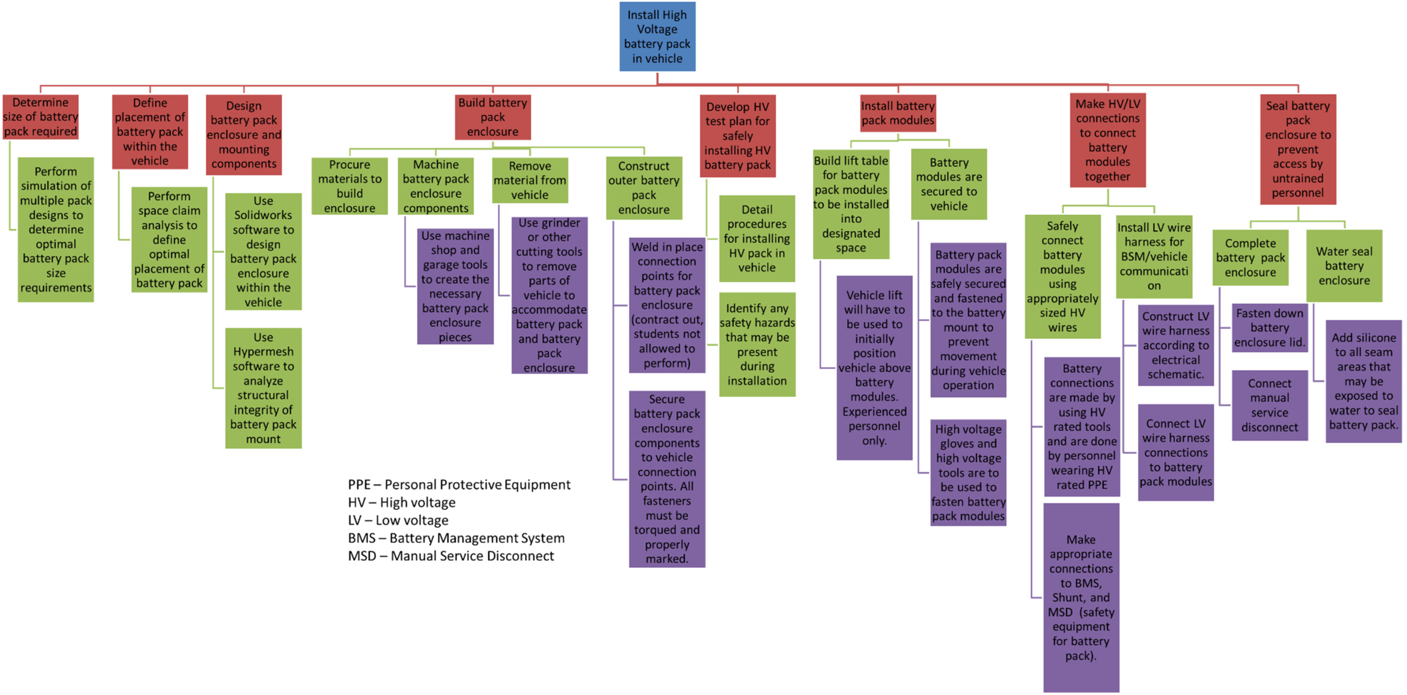 Safety 04 00021 g0a1