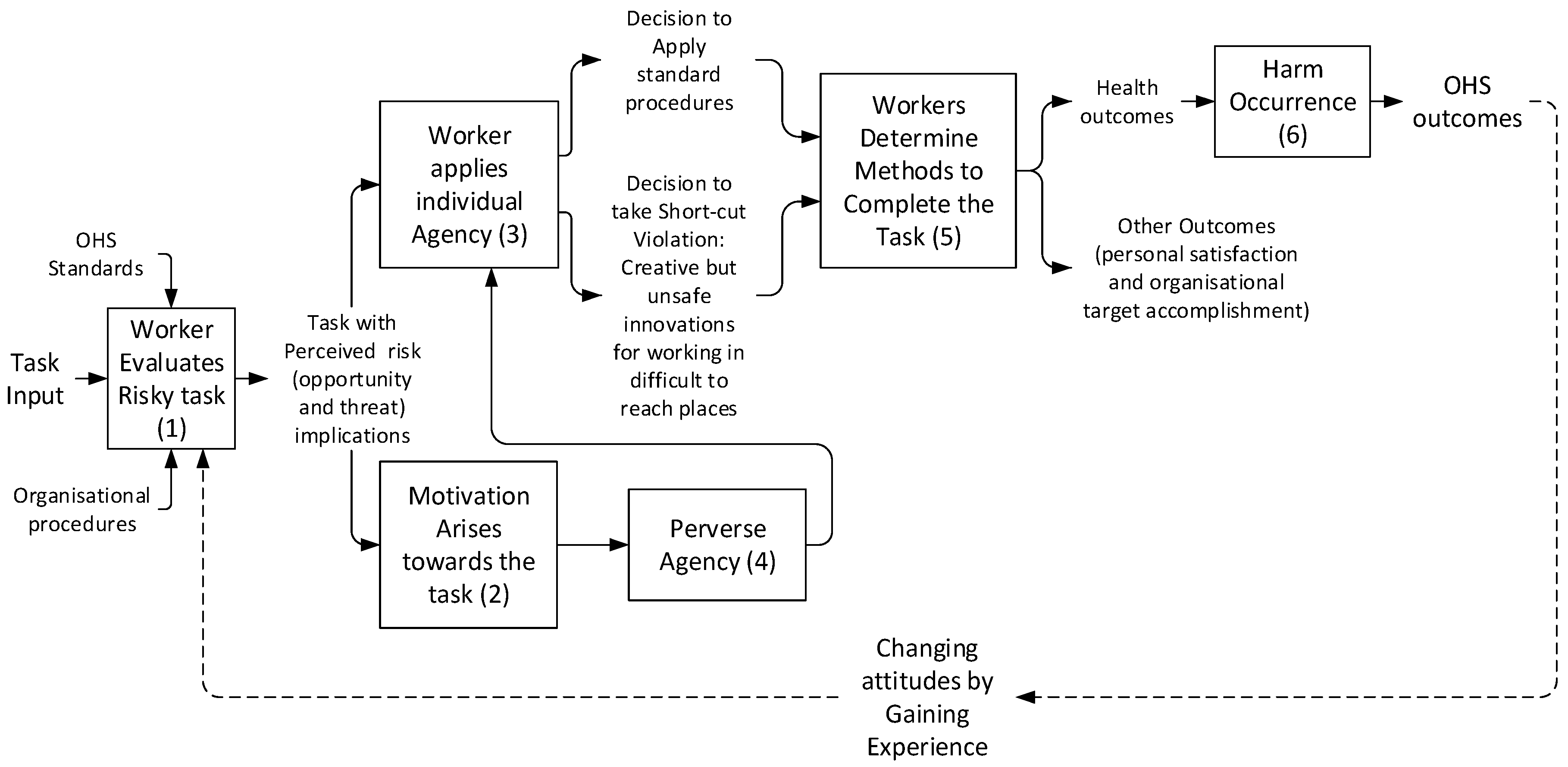 Safety 04 00024 g001